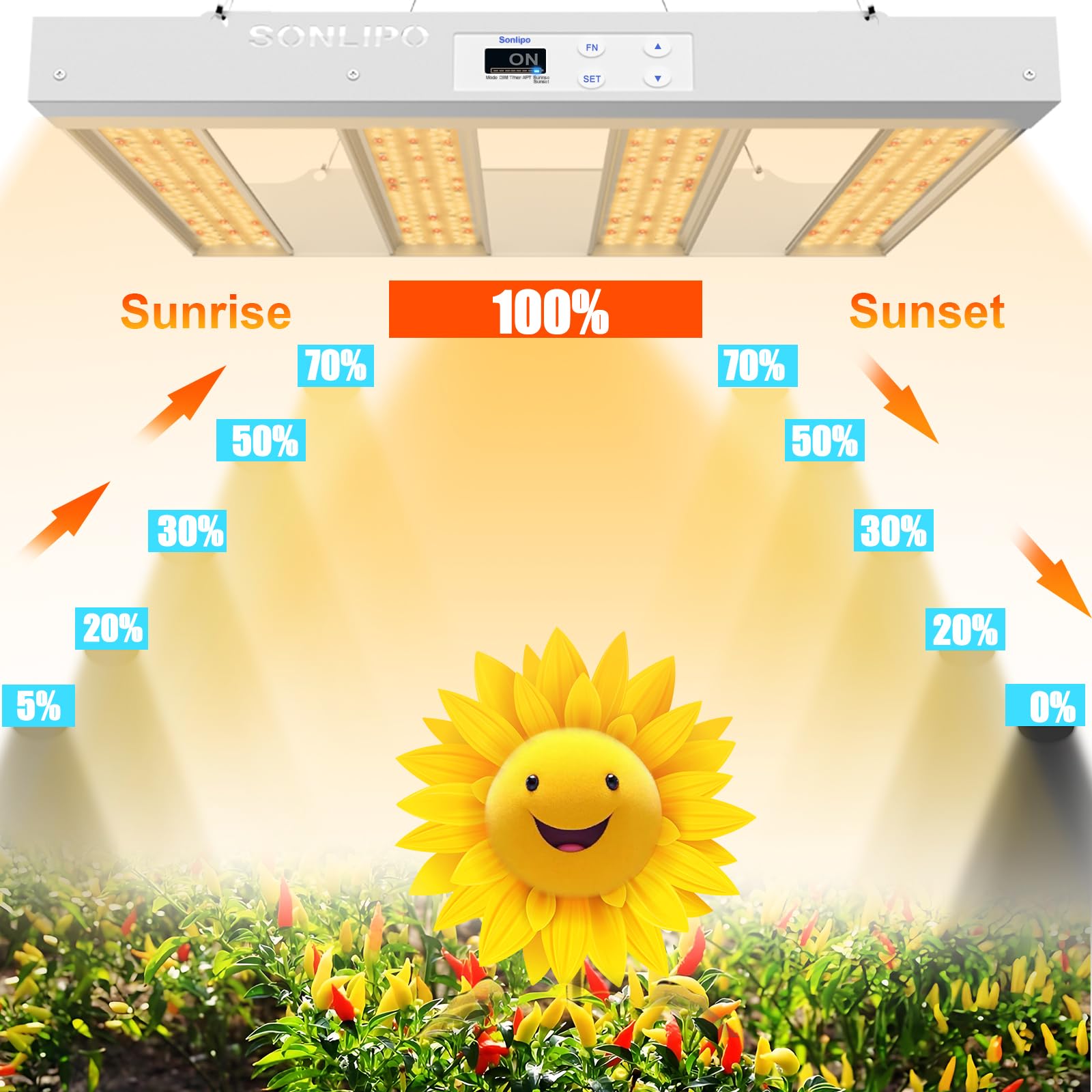 Lampada da coltivazione a LED SPF1200 PRO da 120 W, 90 x 90 cm, copertura 660 LED, spettro completo simile al sole con UV e IR, timer dimmer per la vegetazione e la fioritura, lampada da coltivazione