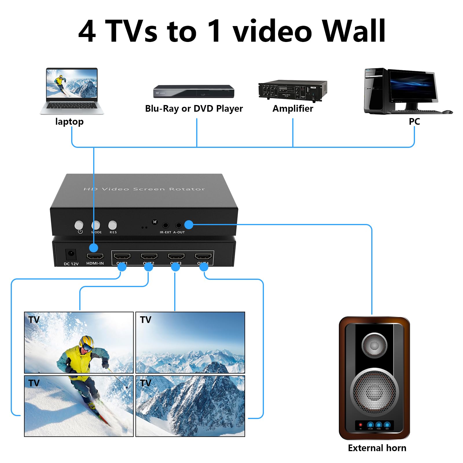 ICUIXIAN 2X2 HDMI Video Wall Controller 1x4 4K30Hz 90°-180°-270°-Drehung, 2x2, 1x2, 1x3, 1x4, 2x1, 3x1, 4x1 VideoWall-Controller im Hochformat, Fernbedienung, 3,5-mm-Audioausgang, TV-Wall-Controller