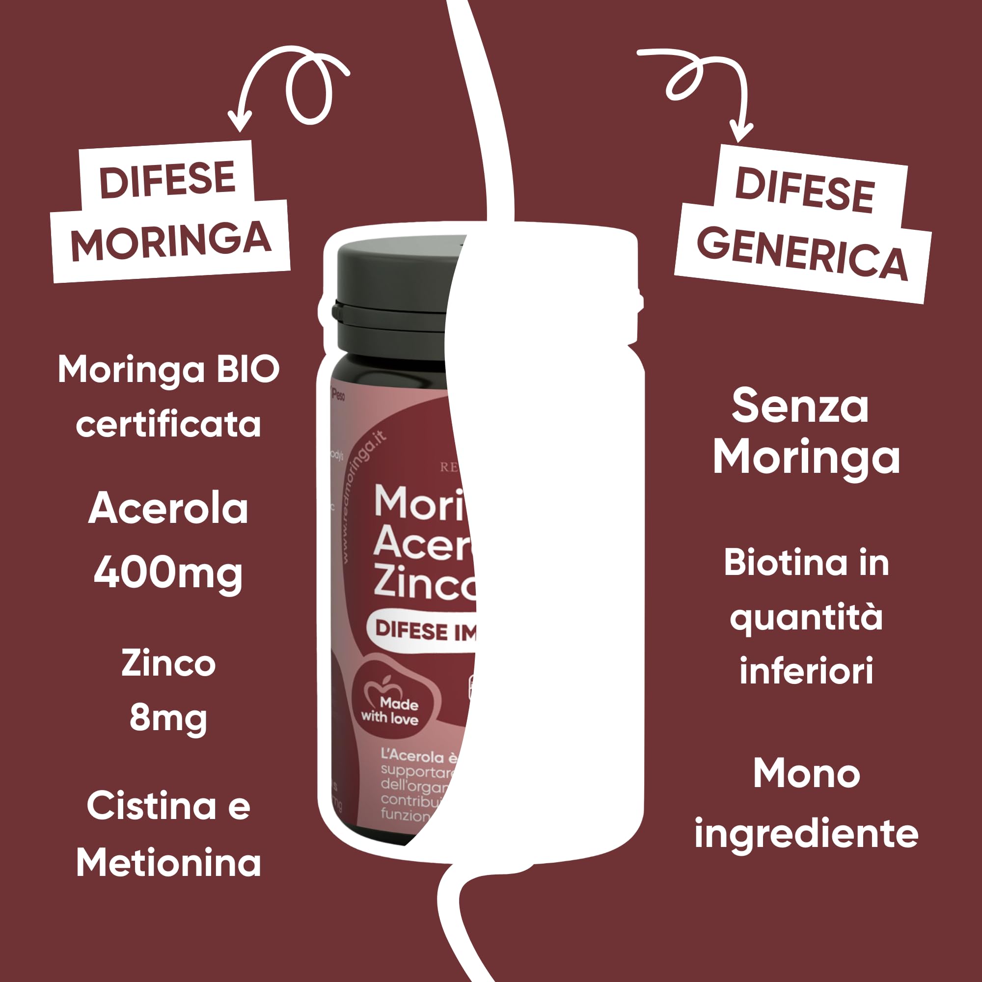 Integratore Difese Immunitarie Acerola e Moringa - Vitamina C 100% naturale - Adatto ad Adulti e Bimbi - Rafforza il Sistema Immunitario naturalmente con Moringa, Acerola e Zinco | 180 Capsule