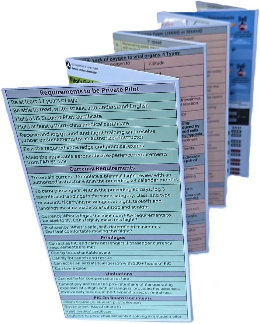 Student Pilot PPL Guide for Oral Checkride.