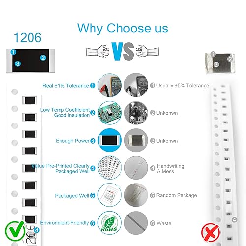 Miniatura 3 de Chanzon 1200pcs 1206 SMD Kit de resistencias 0-10M  ohmios 60 valores (cada valor 20pcs) 14W 0.25W 1% Tolerancia Película gruesa 0-10MR SMT
