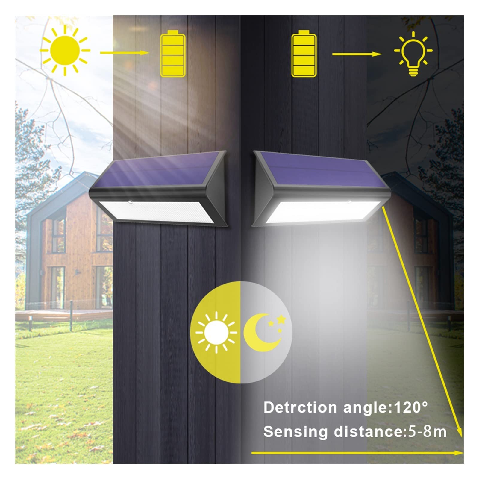Solarne lampy uliczne, 48LED Solar Street Lights Zewnętrzny Wodoodporny Czujnik Ruchu 4 Tryby Oświetlenia Słoneczne Światło Floodowe Do Ogrodu Patio Bezpieczeństwa na parkingi, tereny wiejskie i przed