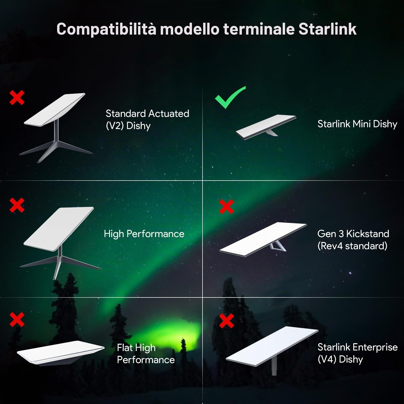 EDUP Iniettore PoE per Starlink Mini e Adattatore Ethernet 12V, 150W Gigabit RJ45, Alimentatore DC 9-36V a 48V/3A, Cavo e Accessori Impermeabili