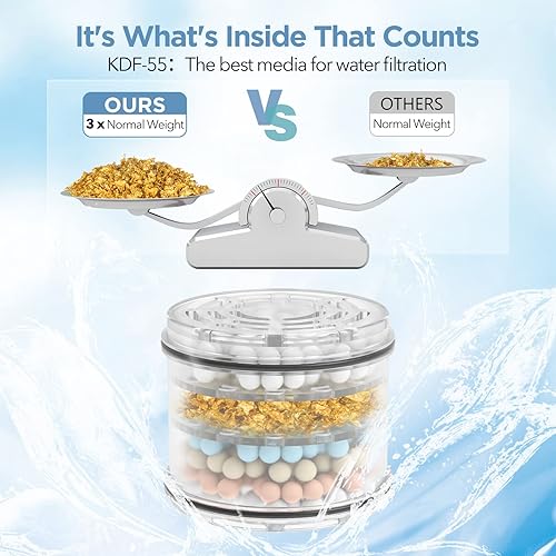 Miniatura 3 de Paquete de cabezal de ducha filtrado con arco iris radiante con 2 cartuchos de repuesto de filtro de ducha