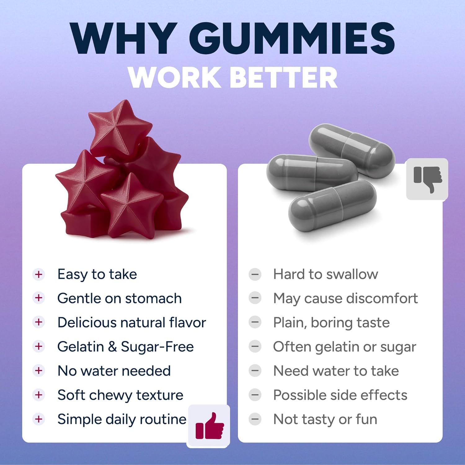 Sugar-Free Resveratrol Gummies - Potent Anti-Aging Antioxidant - Resveratrol Supplement to Support Digestive & Immune Health - Natural Herb for Cell Growth & Repair - Easy Chewable NMN Alternative - Image 5