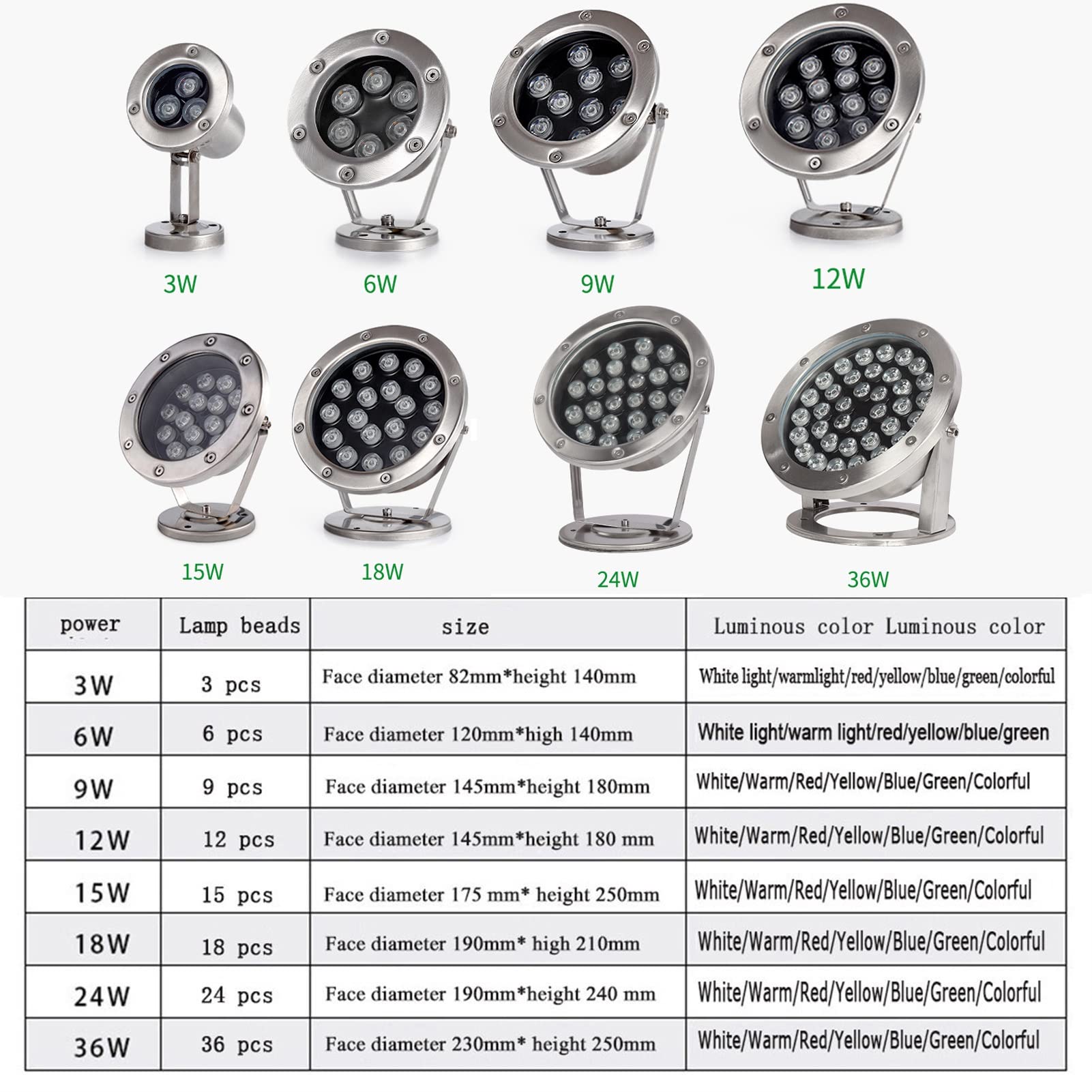 Unterwasser-Teichscheinwerfer Niederspannungs-Brunnenbeleuchtung LED 12V Wasserdicht IP68 Rostfreier Stahl Unterwasserbeleuchtung für Pool, Springbrunnen, Teich(rot,24W)