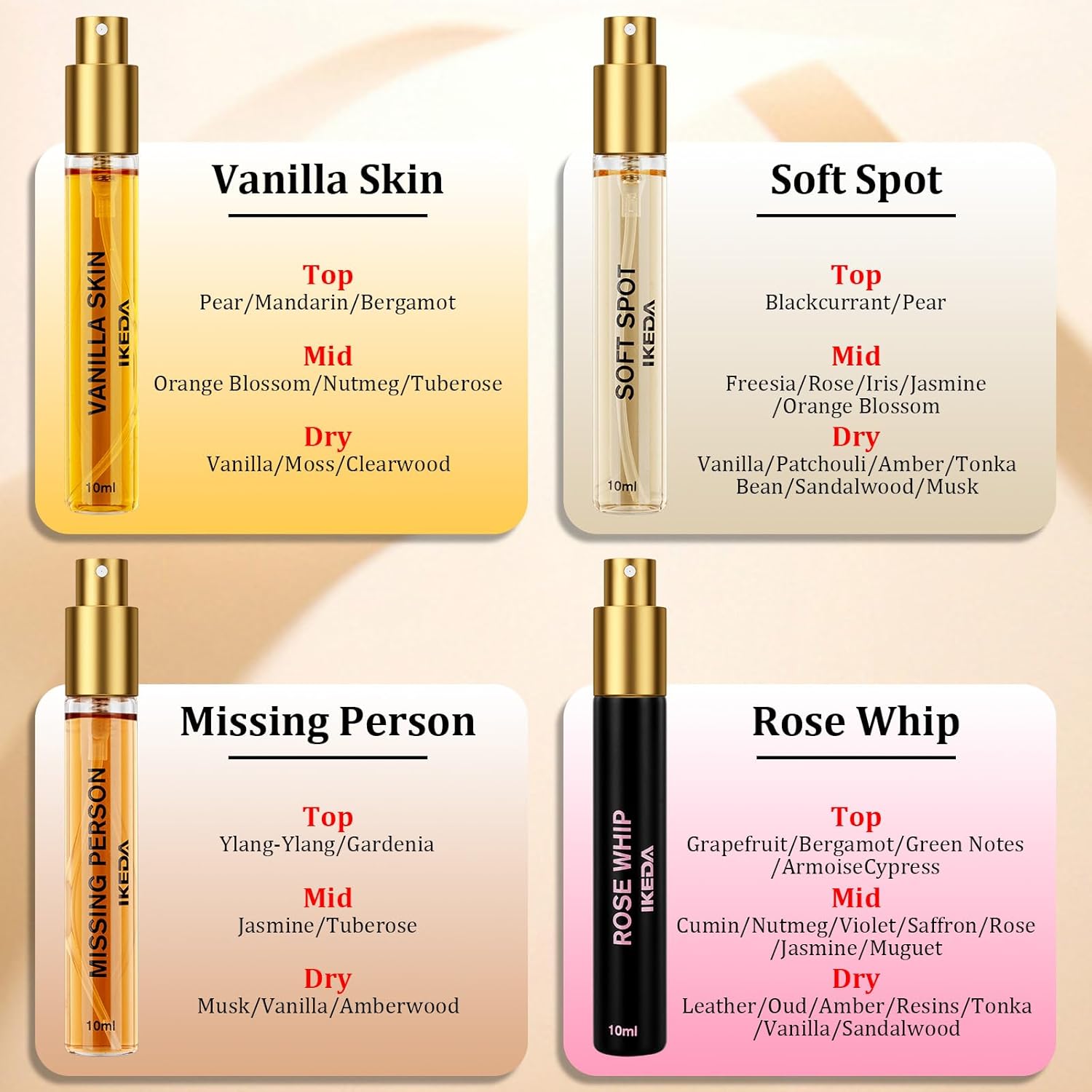 Ikeda Fragrance Discovery Set- 7pc 10ML20% Eau de Parfum Set w/Travel Case, Long Lasting 8-12H, Includes Vanilla Skin, Rose Whip & Golden Rule, Luxury Gift for Women & Men