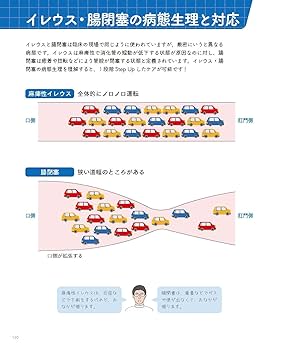 合本『消化器のまとめ』 運動・からだ図解 消化器のしくみ | 山田篤生 |本 | 通販 | Amazon