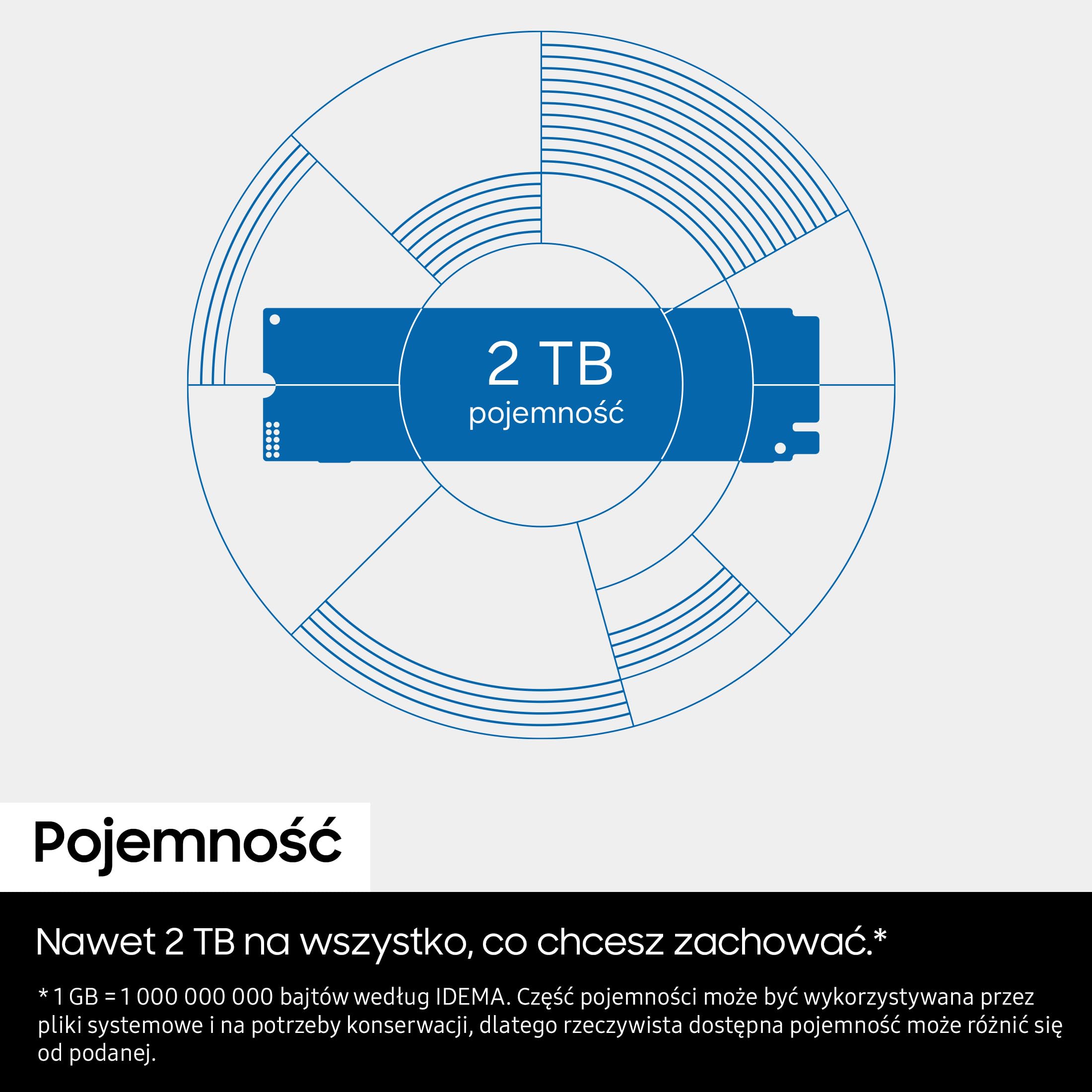 Samsung SSD 990, wewnętrzny dysk SSD M.2 NVMe, 1 TB, PCIe 4.0 x4 | NVMe 2.0, prędkość odczytu/zapisu do 7150/6450 MB/s, do codziennej pracy i gier oraz projektów kreatywnych, MZ-V9V1T0BW