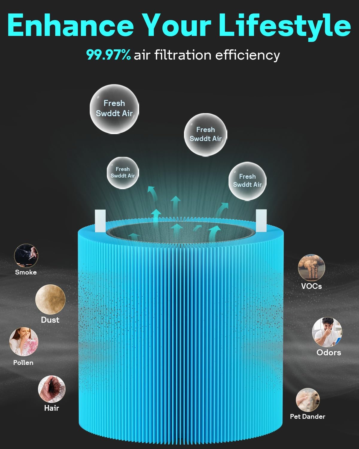Leemone Blue Pure 411i Max & 411a Max AllergenBlock Replacement Filter Compatible with Blueair 411i Max & 411a Max Air Purifier, Compare to part #F4MAX, Blue