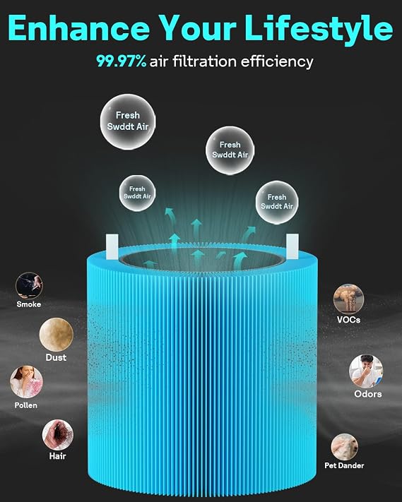411i & 411a Max AllergenBlock Filter for Blue Pure 411i & 411a Max Purifier | 2 Pack Blue Pure 411i Max Allergenblock Filter, 411a Max Filter Replacement, Compare to part #F4MAX