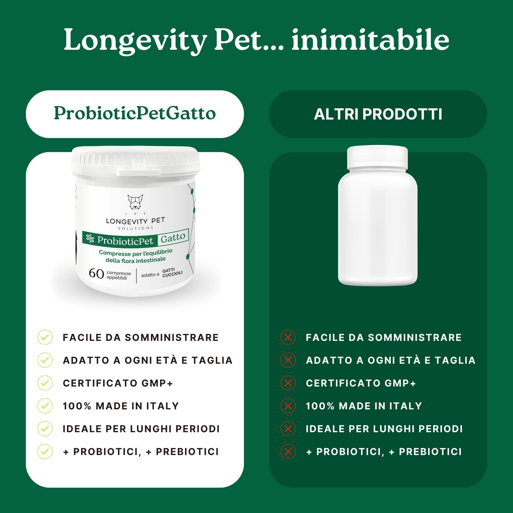 Fermentos Lácticos ProbioticPet Gato 60 CPR | Probióticos para el Equilibrio Intestinal | Suplementos para Gatos para Digestión, Heces Poco Formadas, Salud Intestinal | Longevity Pet