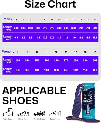 Miniatura 7 de WalkHero - Plantillas de apoyo total para aliviar el dolor, insertos de soporte de arco para fascitis plantar, plantillas ortopédicas de pies planos