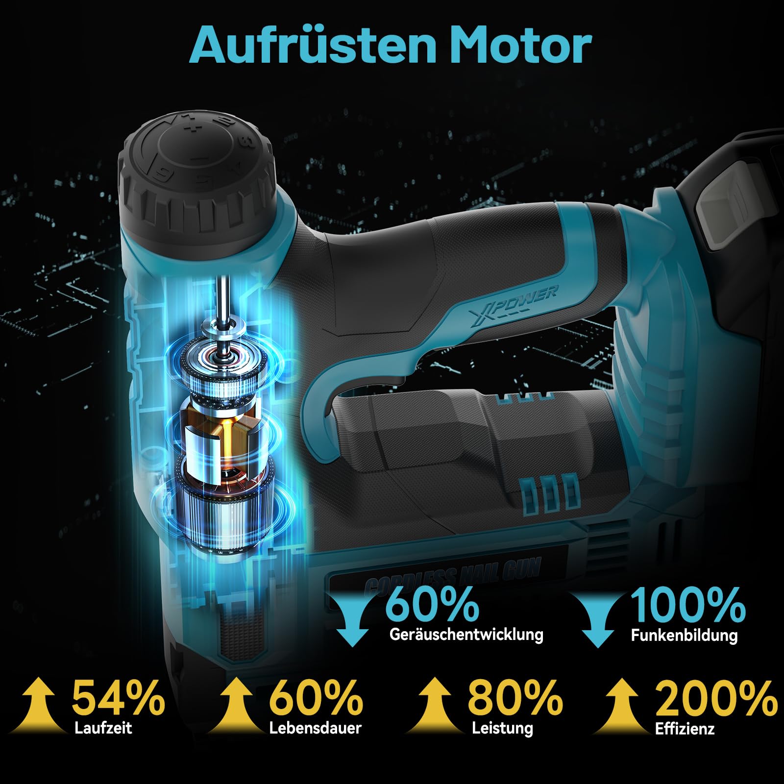 Makita 18V Akku Tacker 18GA 2-IN-1 Nagler Einstellbare Tiefe 4000mAh Batterie 1000 Nägeln 1000 Klammern