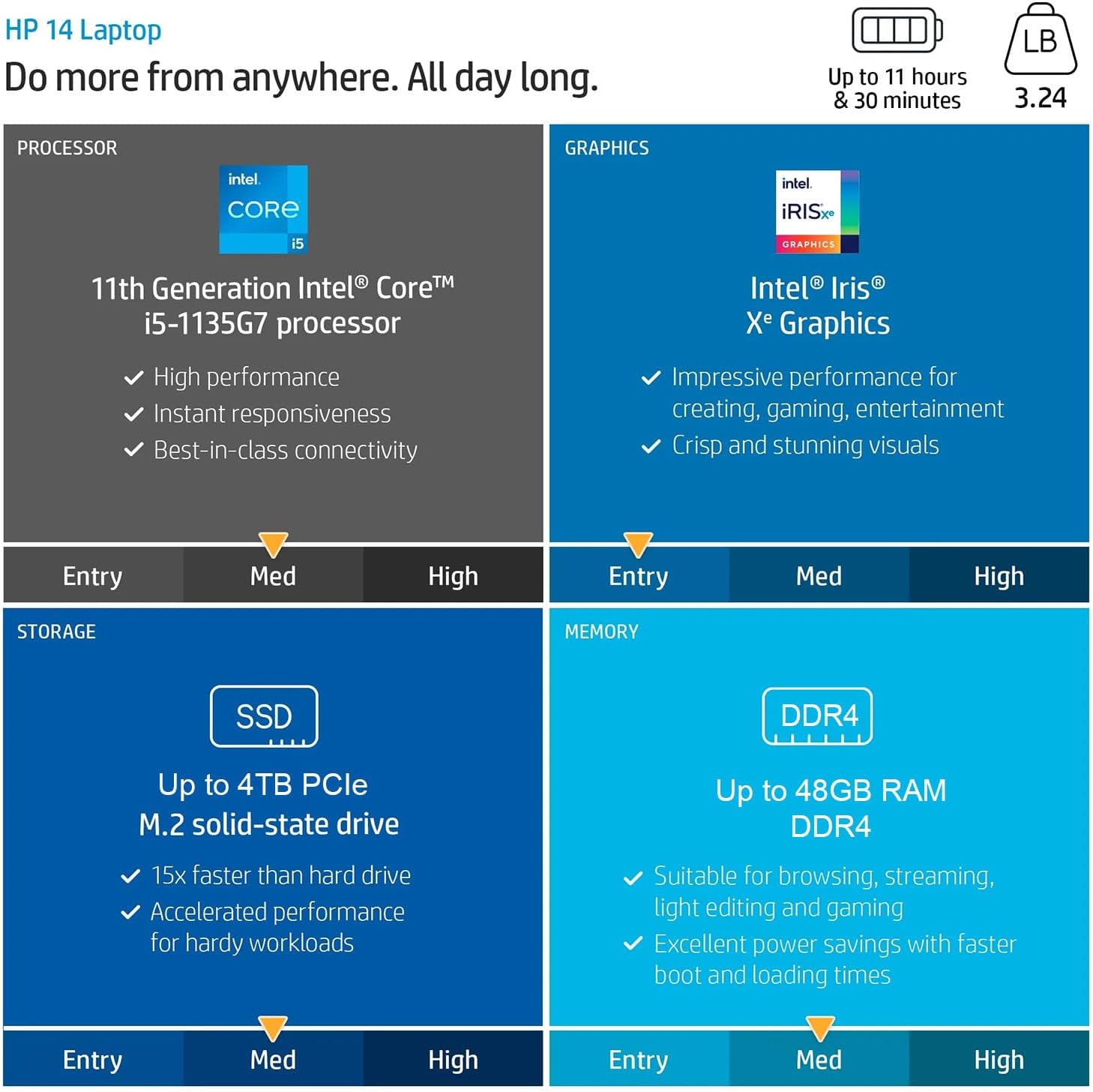 HP 14" Ultra-Slim Laptop | Intel Core i5 Processor (Up to 4.2 GHz) | 36GB DDR4 RAM | 1TB PCIe SSD | Windows 11 | SD Card Reader | HDMI | WiFi & Bluetooth | Up to 11.5Hr Battery Life for Work & Study