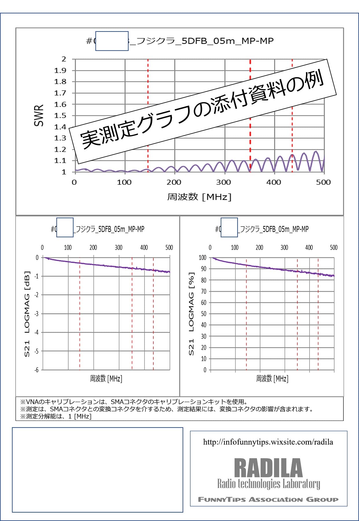 Fujikura NFB850M MP-MPケーブル 5m 2本セット Fujikura NFB850M MP-MPケーブル 5m 2本セット - メルカリ