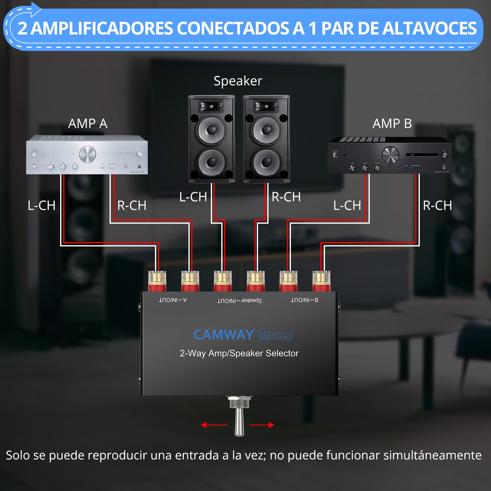 CAMWAY Conmutador de Audio Bidireccional 2 In 1 out / 1 In 2 out, Selector de Amplificador/Altavoz con Interruptor Mecánico (A/B/Off), Conectores Banana Chapados en Oro,Plug and Play