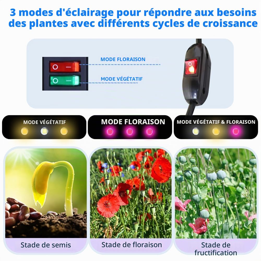 CANAGROW Lampe de croissance LED sans bruit - 900 W - Équivalent HPS - Lampe de croissance à spectre complet avec LED COB de qualité supérieure - 3 modes d'éclairage pour plantes d'intérieur, fruits
