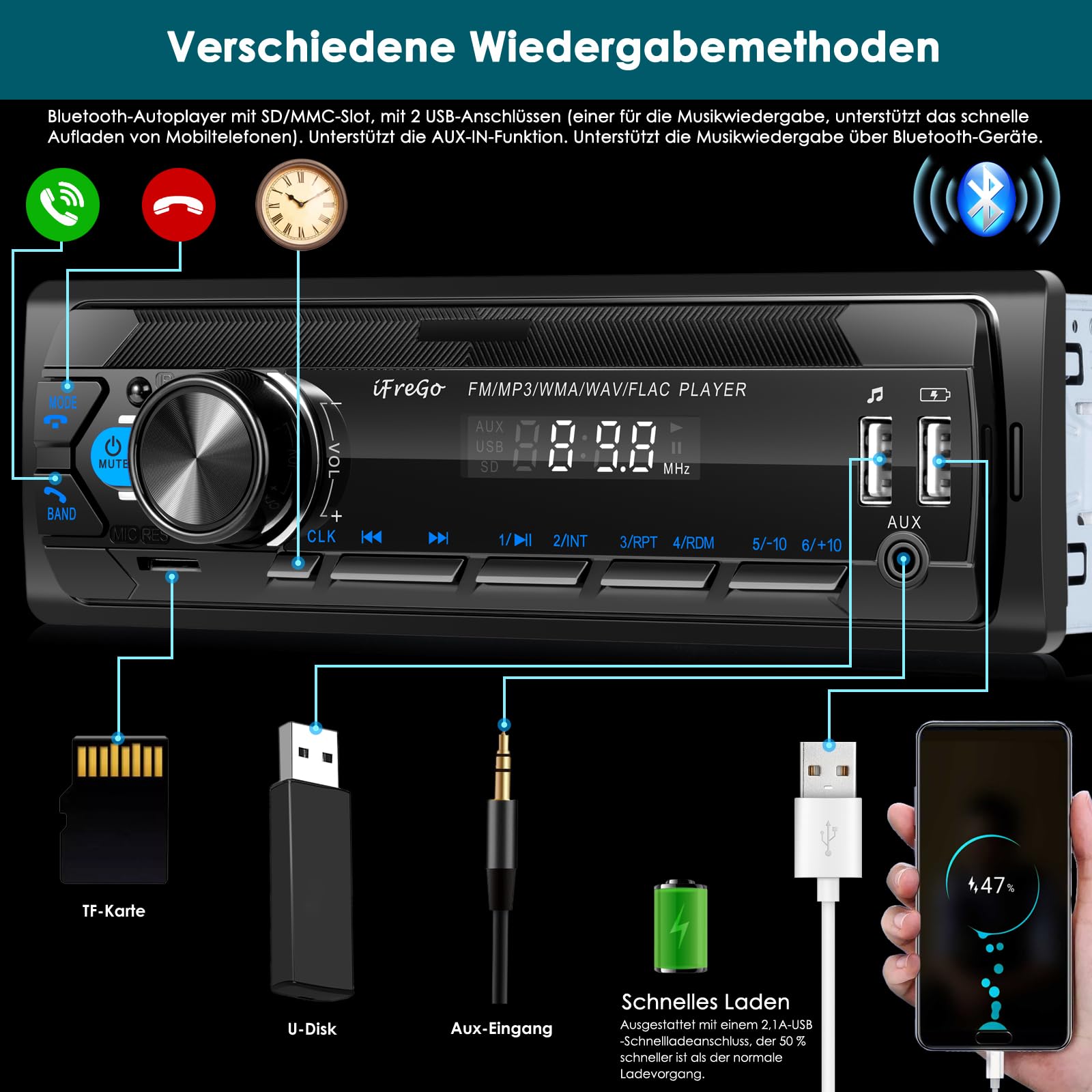 Autoradio Bluetooth 5.0, 7 Farben Auto Radio Bluetooth Freisprecheinrichtung, Autoradio 1Din mit 2 USB/TF/MP3 Player/AUX, FM Radio mit Schnellladefunktion,4x65W,Uhrzeitanzeige (Keine CD)