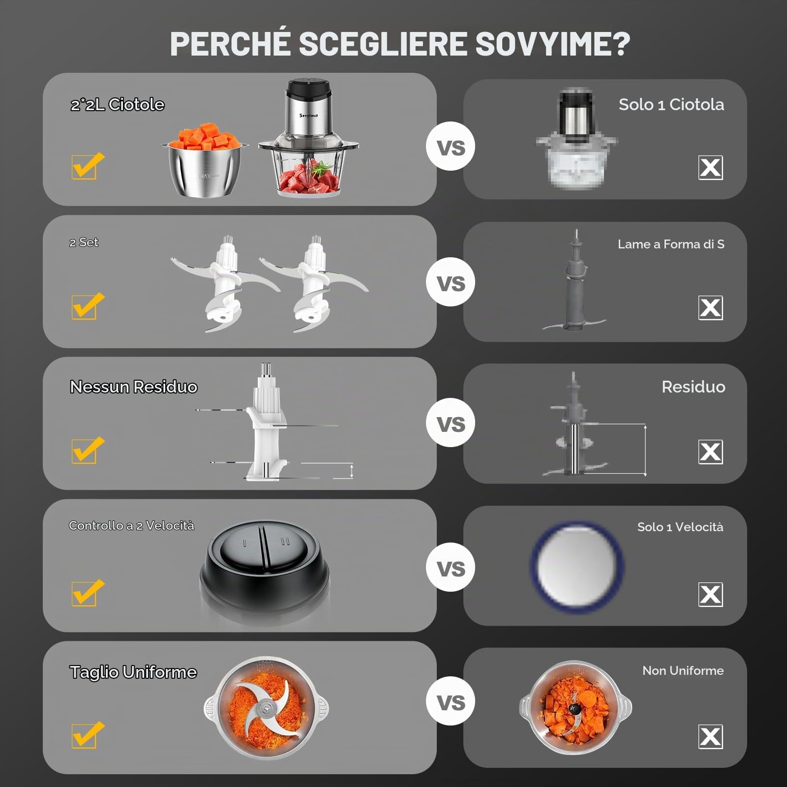 Sovyime Tritatutto da Cucina Elettrico, 2L+2L Frullatore Tritatutto Multifunzione,2×4 Lame Tritatutto Elettrico Mini Robot da Cucina, Mixer Cucina, Frullatore Piccolo per Frutta Verdura Carne Cipolle