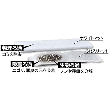 Amazon | ジェックス GEX AQUA FILTER デュアルマットパワーお