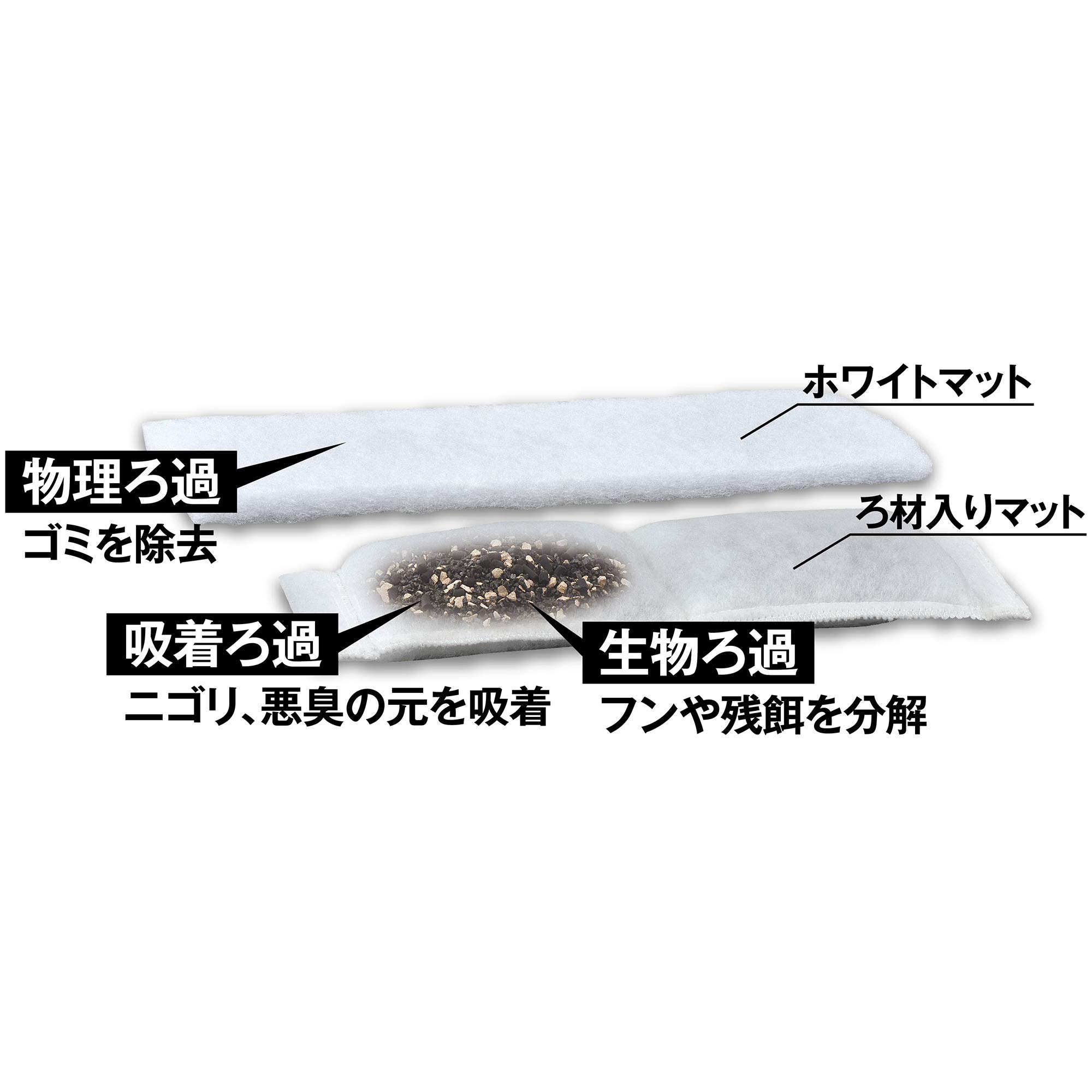 Amazon | ジェックス GEX AQUA FILTER デュアルマットパワーお徳用 3