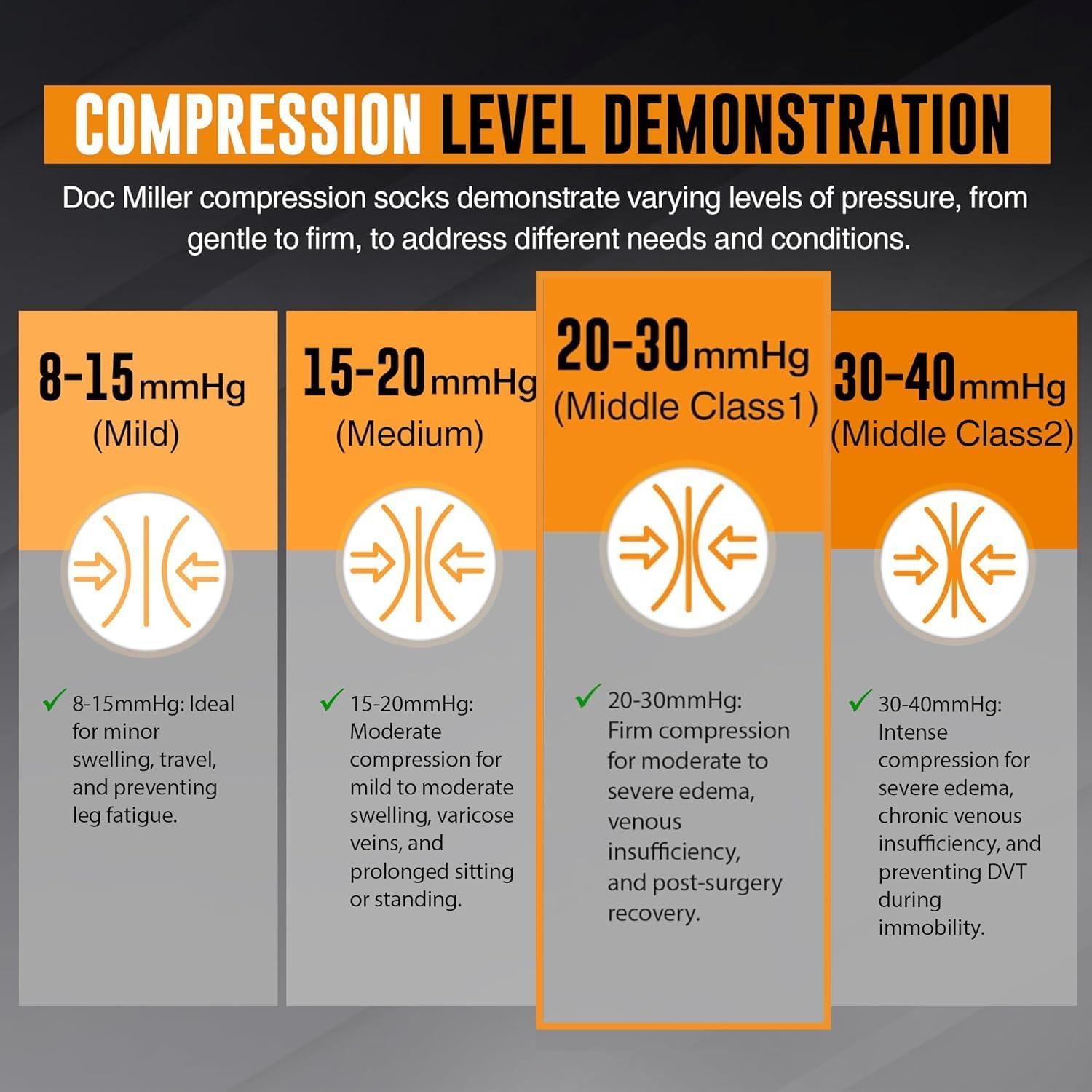 Premium Calf Compression Sleeve 1 Pair 20-30mmHg Strong Calf Support Graduated Pressure for Sports Running Muscle Recovery Shin Splints Varicose Veins Doc Miller (Black, Open Toe, Large)