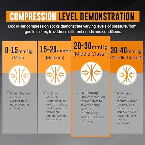 Miniatura 5 de Doc Miller Calcetines de compresión de punta abierta para mujeres y hombres, calcetines de compresión sin dedos para mujer, soporte de circulación