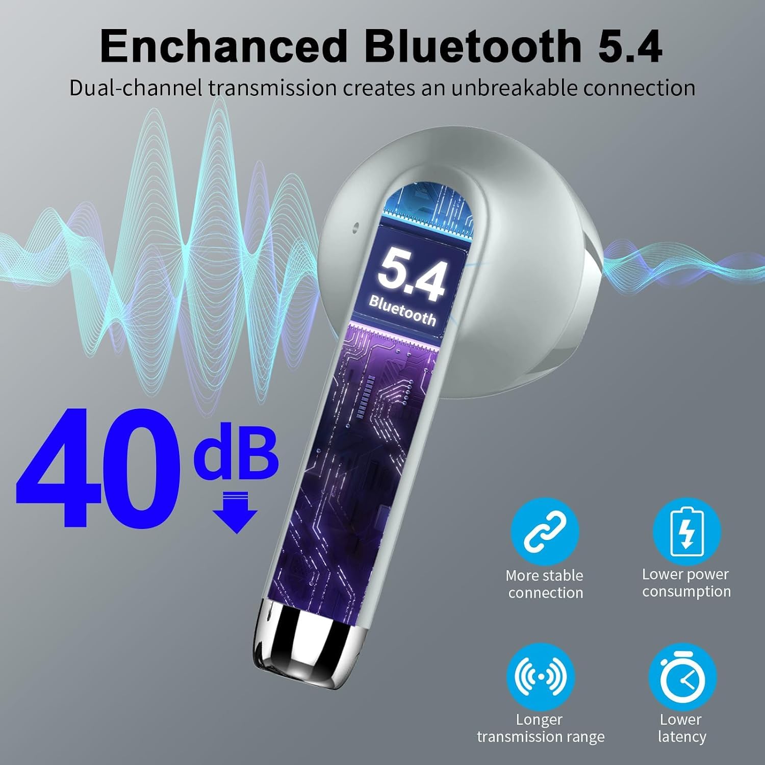 Écouteurs Bluetooth sans Fil 5.3 HiFi Stéréo, 48H Casque Bluetooth, Gray