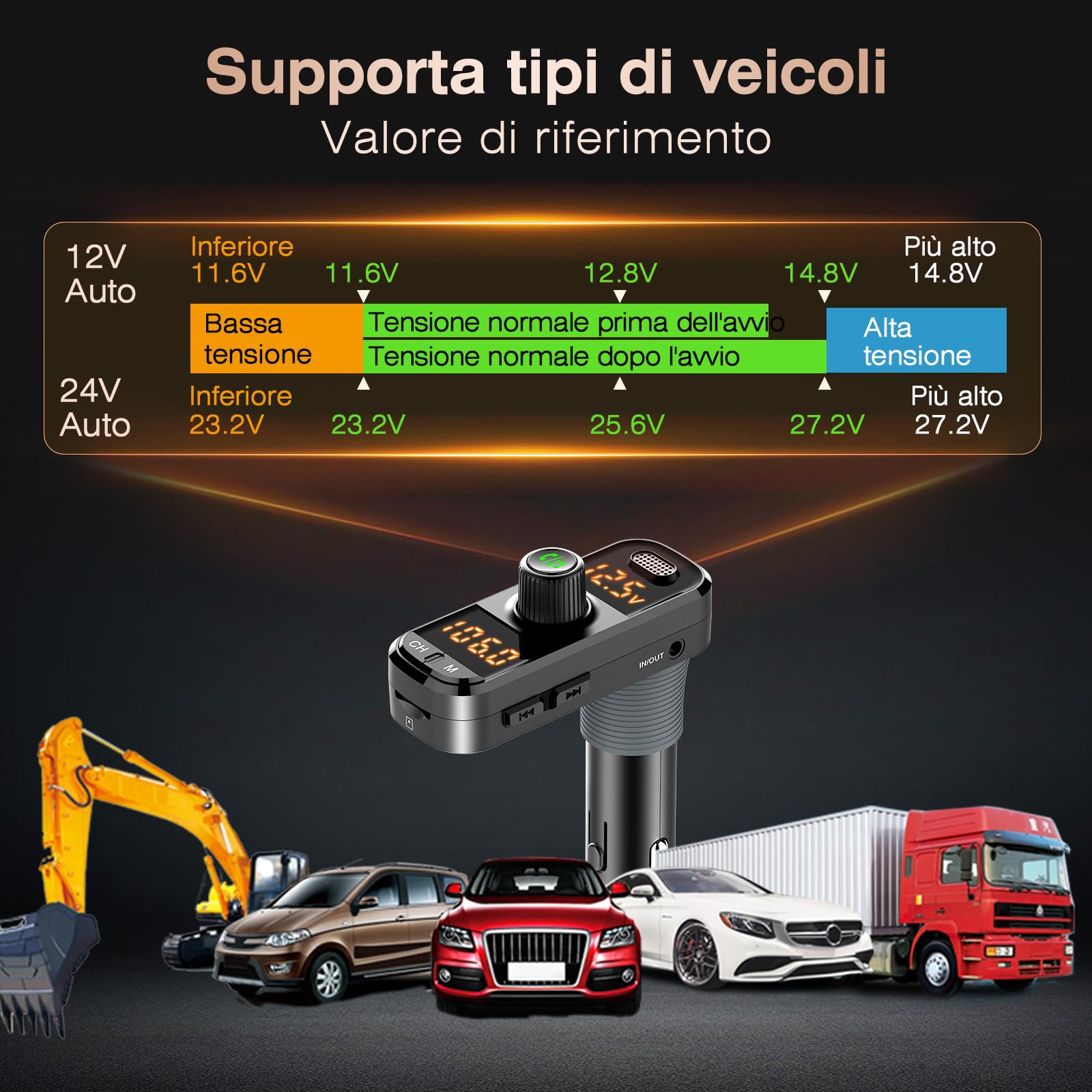 GizmoVine Trasmettitore FM Bluetooth per Auto, Adattatore Radio Musicale MP3 con QC3.0 e PD Carica Rapida, Doppio Display Digitale, Chiamata Vivavoce, Supporto U-Disk, Scheda SD, Interfaccia Aux