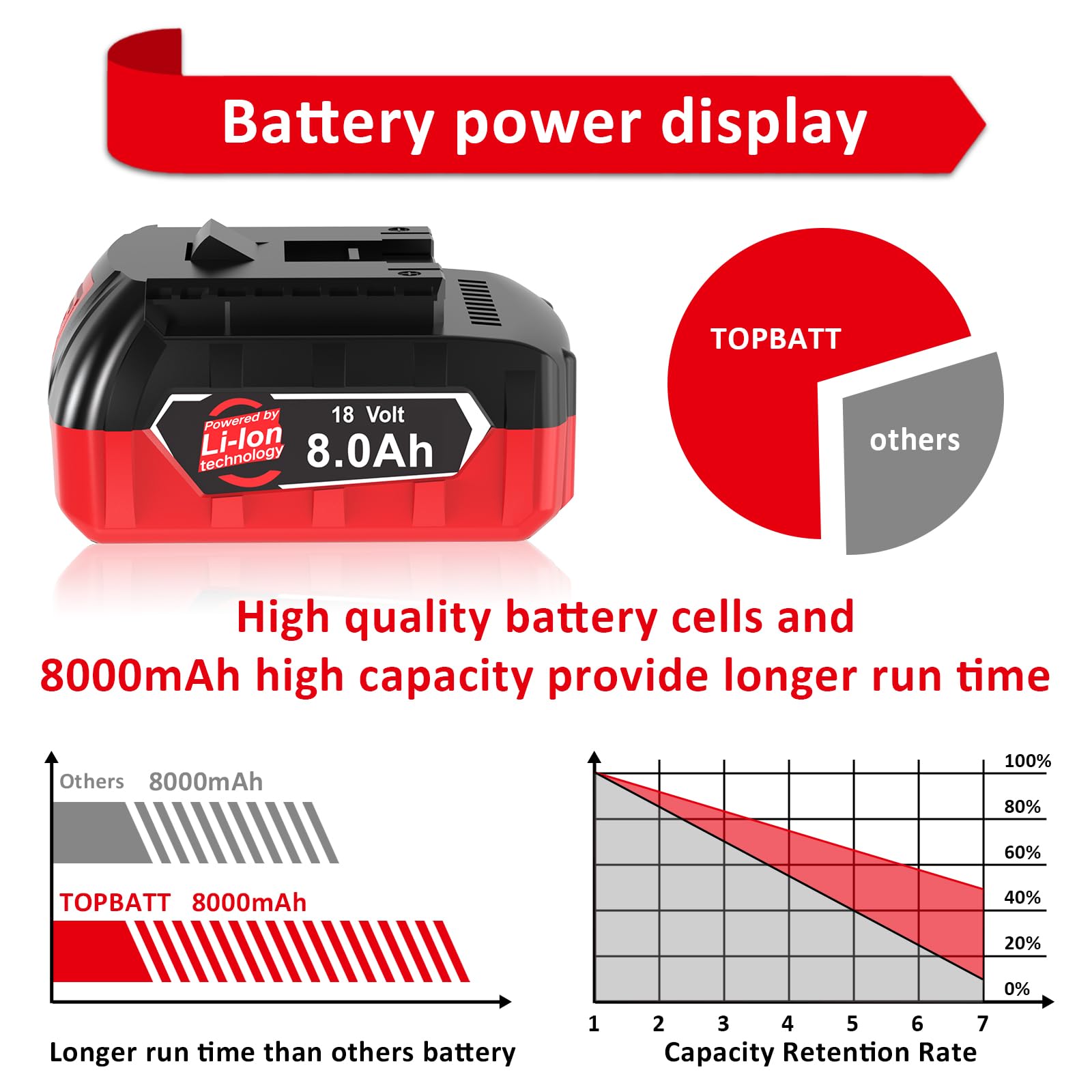 4 X 8000mAh Compatible avec Bosch Professional 18V Système GBA Batterie