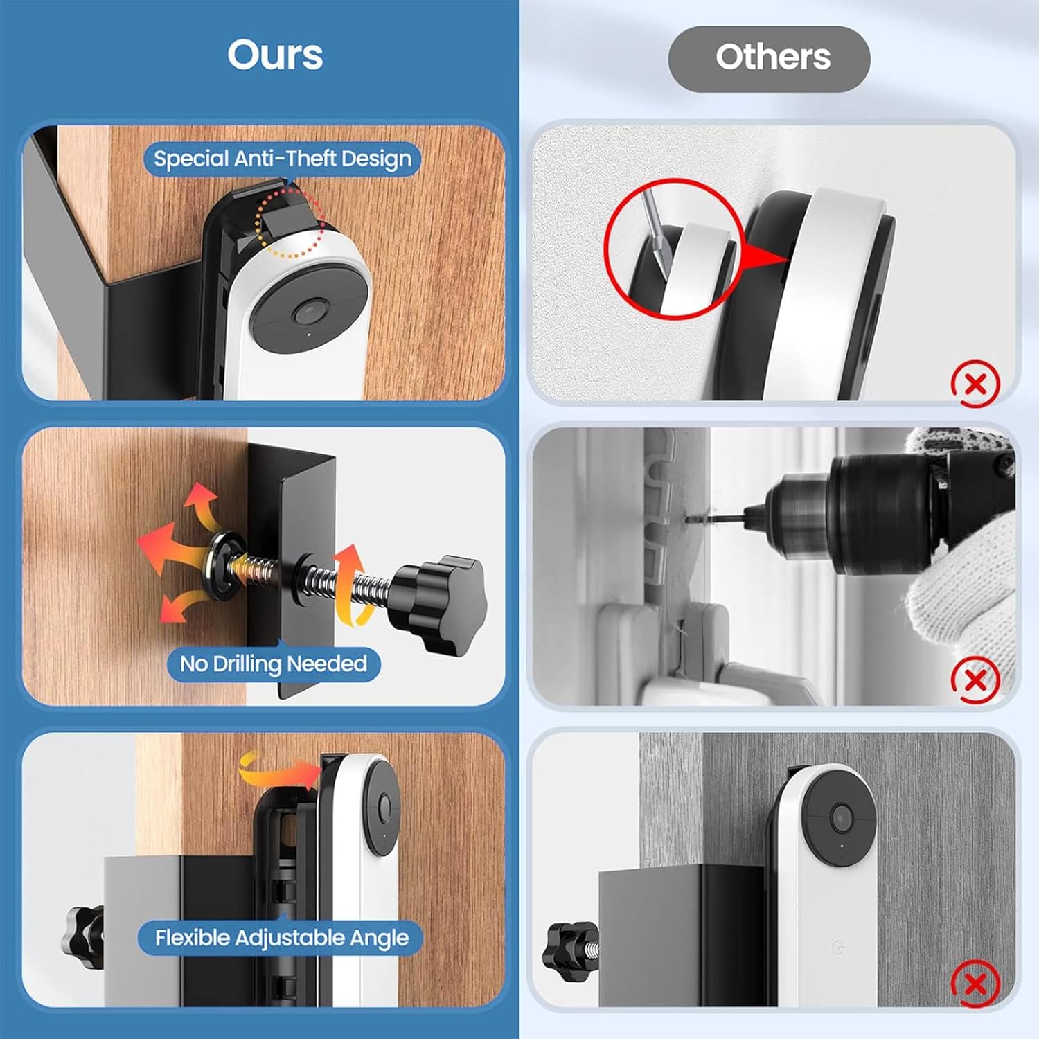 Anti-Theft Adjustable Mount for Google Nest Doorbell (Battery), No Drill Mount for Google Doorbell Camera, Adjustable (45° Left and Right) Angle for Apartment Home Renters