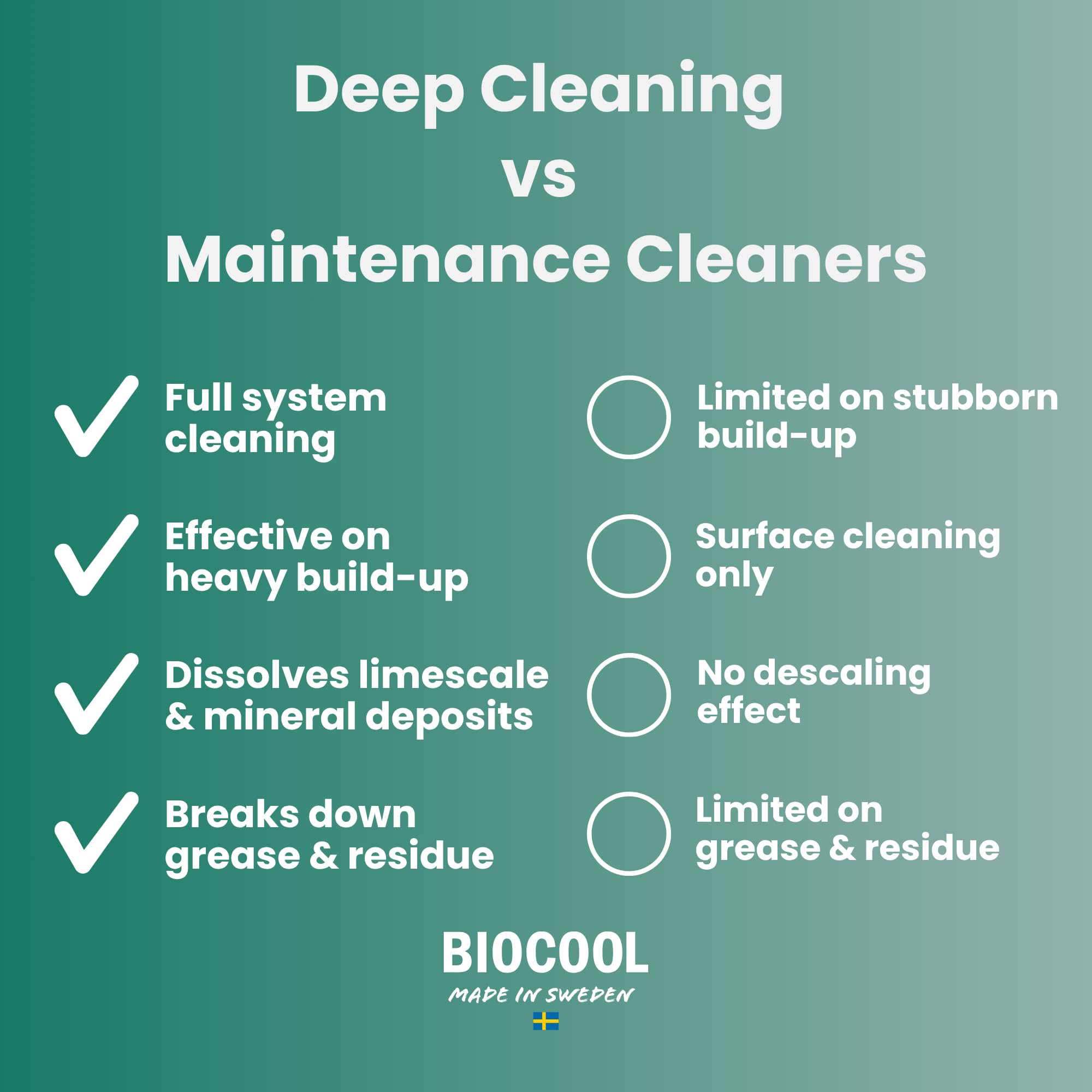 Biocool Clean My Water Tank ULTRA PRO 1000 ml | Intensive Descaler & System Restorer for Heavily Soiled Tanks | Removes Stubborn Limescale, Mineral Build-Up & Biofilm | Motorhome, Caravan & Boat - 4