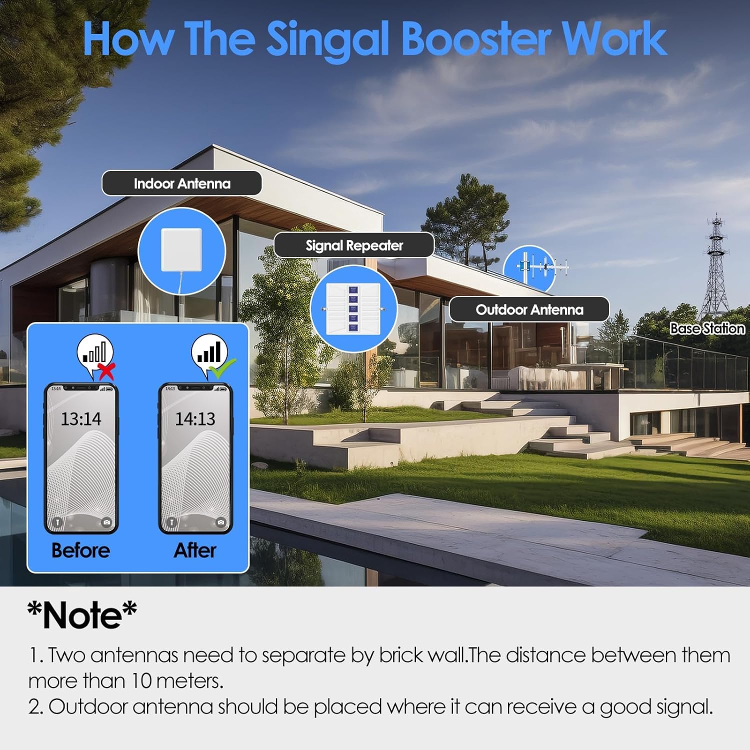 Amplificateur de Signal pour Téléphone Portable 4G LTE 3G 2G, Amplificateur 4G Compatible avec Les Fréquences 20/8/3/1/7 5 Bandes 800/900/1800/2100/2600MHz Compatible avec Free Orange SFR Bouygues