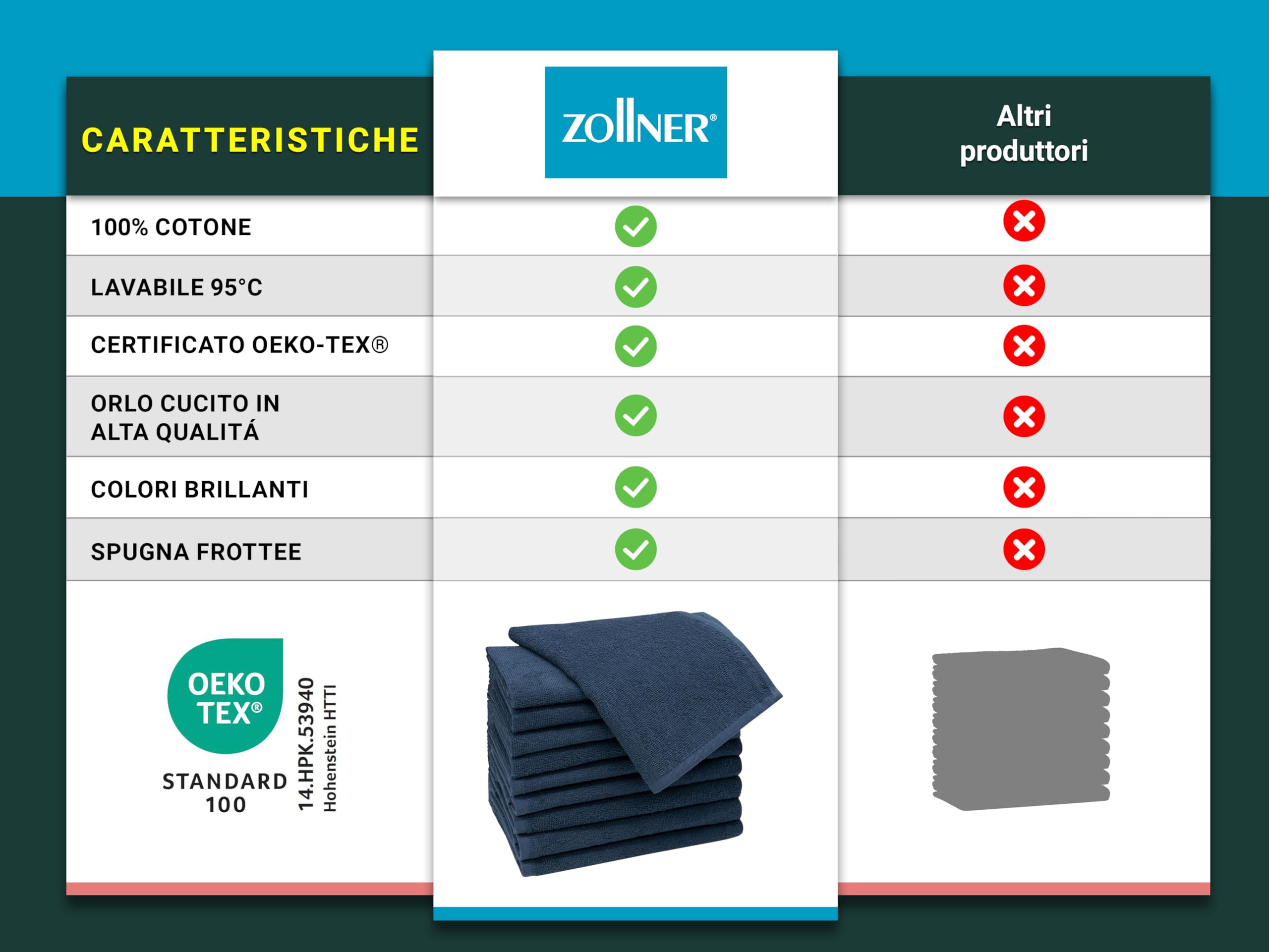 ZOLLNER 10 asciugamani per gli ospiti 30x50 cm - salviettine per le mani - blu marino - con gancetto - lavabili a 60°C - cotone - qualità d'albergo