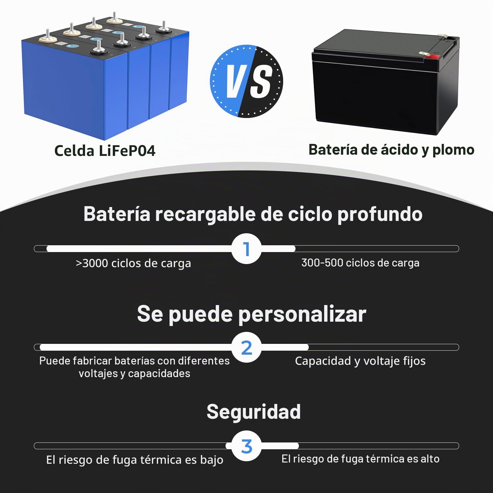 LifepO4 12V 100AH (3.2 V x 4 Paquete) Celdas de batería de Ciclo Profundo de LifePO4- baterías de Litio, Botes, Marinos, Carrito de Golf, Autocaravana (3.2V 100AH(4 Piezas))