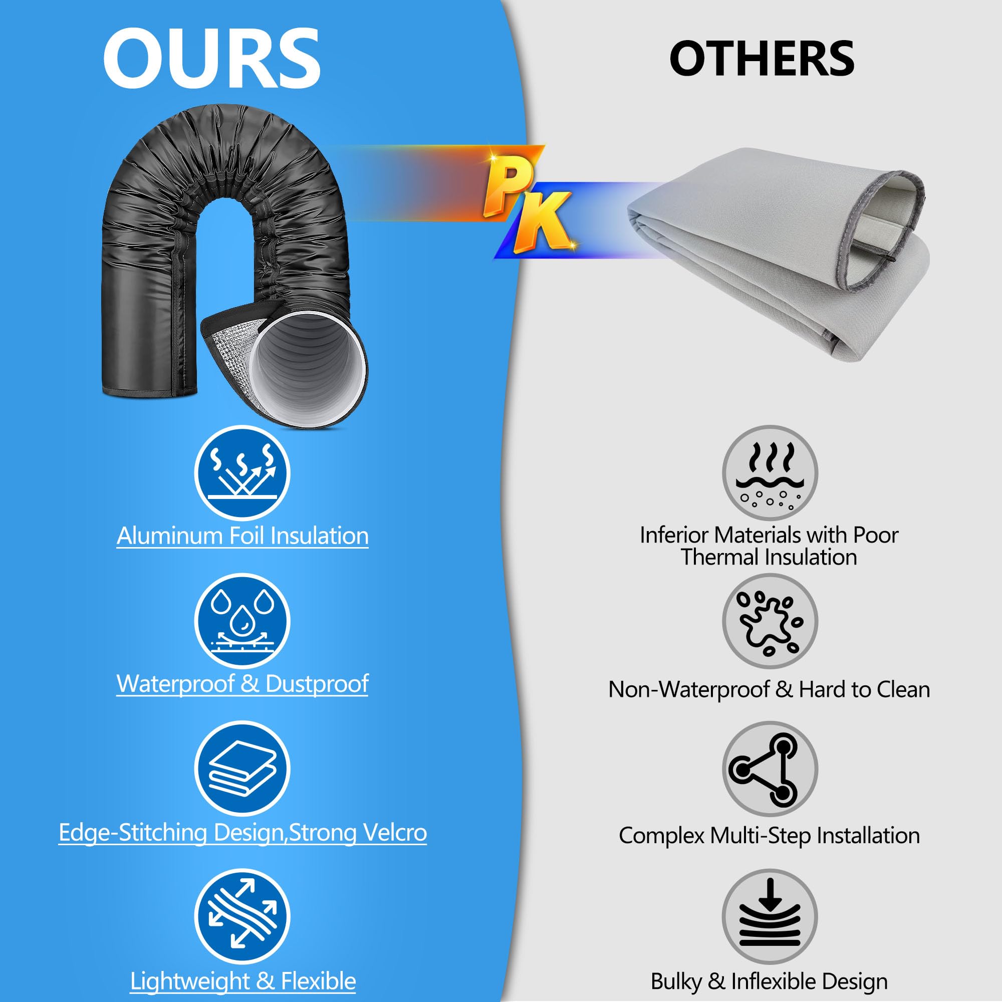 Tragbare AC-Schlauchisolierung aus Aluminiumfolie, Wärmereduzierung für 12,7 - 15 cm Klimaanlagenschläuche, wasserdichte Abdeckung mit starkem Klettverschluss, energiesparend für AC-Kanäle, 2 Stück