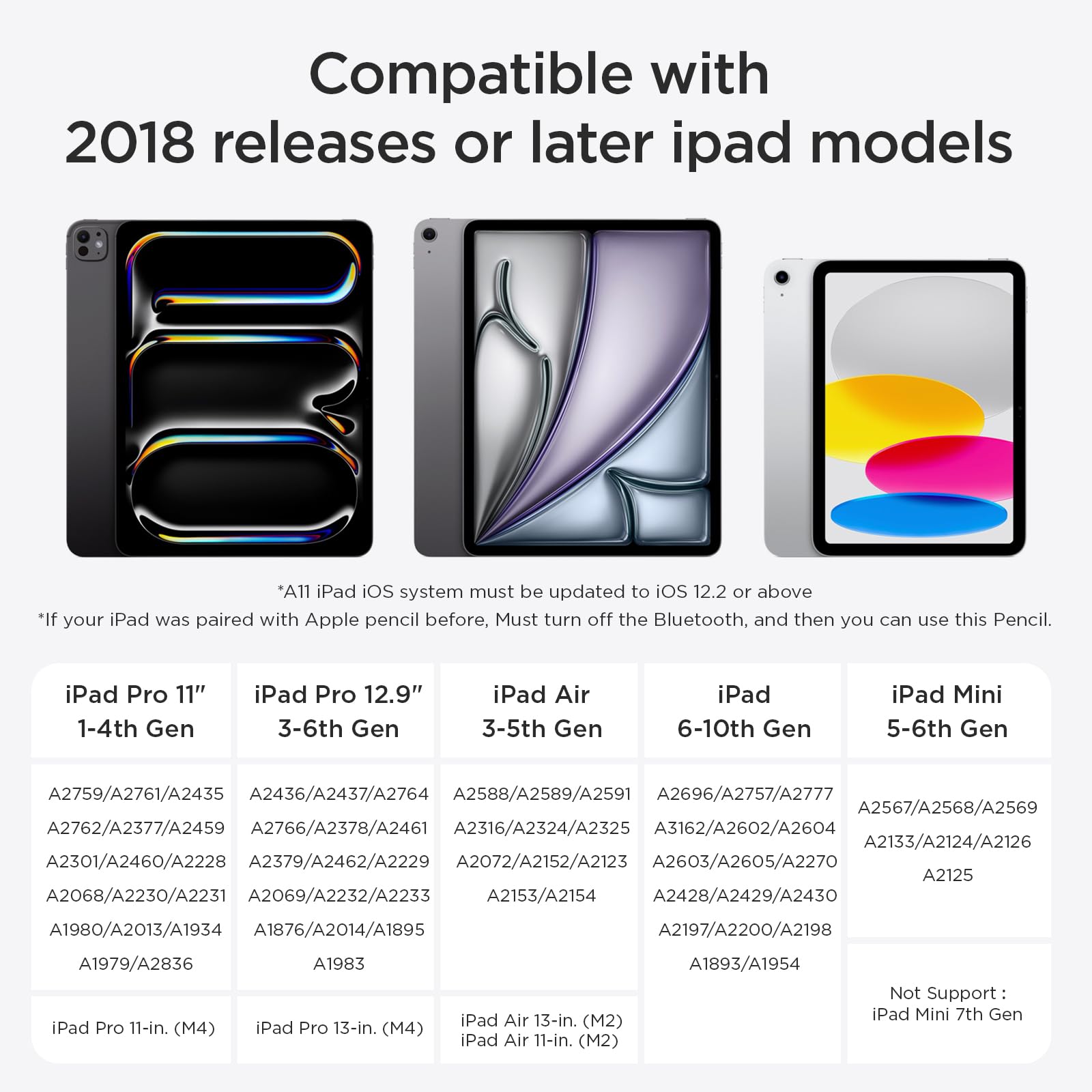 OASO Stylus Pen Set, Universal Stylus & Tilt Drawing Palm Rejection Stylus Pencil for Apple iPad 6/7/8/9/10, Mini 5/6, Air 3/4/5, Pro 11''/12.9'', M4/M2, Stylus with Pencil Grip & Replacement Tips