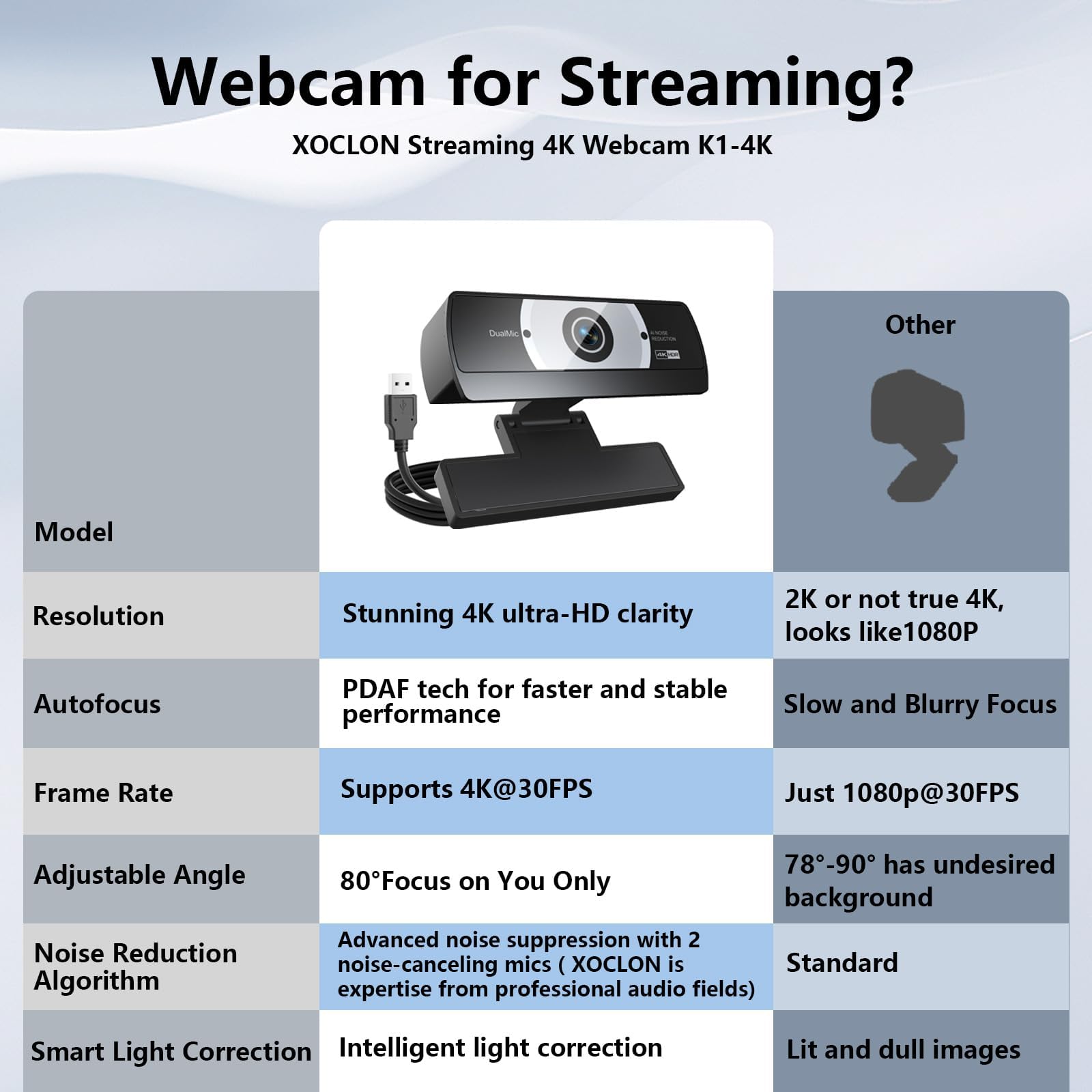 Webcam 4K per PC - Fotocamera per computer 4K Ultra HD con autofocus PDAF, microfono con cancellazione del rumore AI, Plug & Play USB, FOV 80° e correzione dell'illuminazione automatica per laptop e