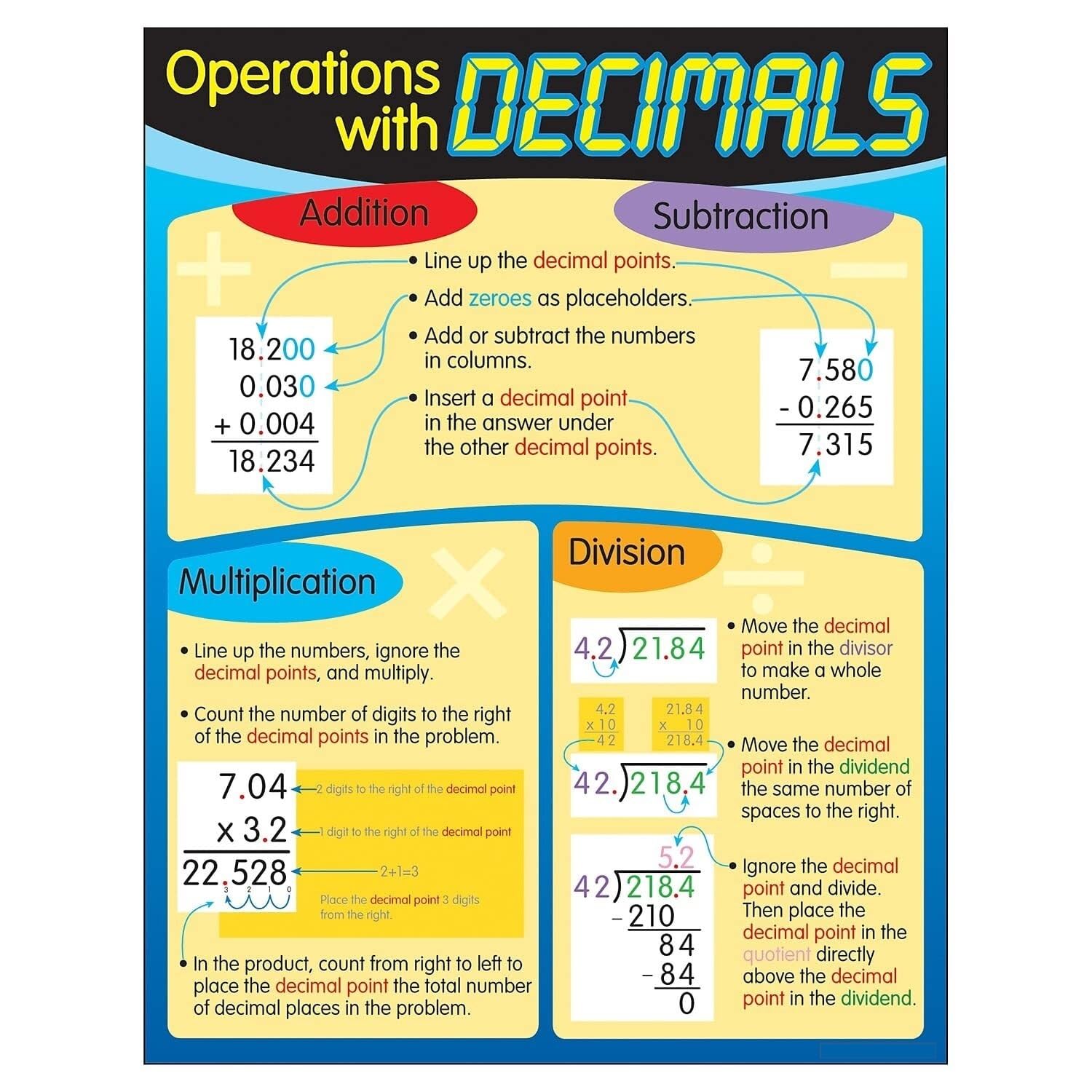 Math Decimals Poster