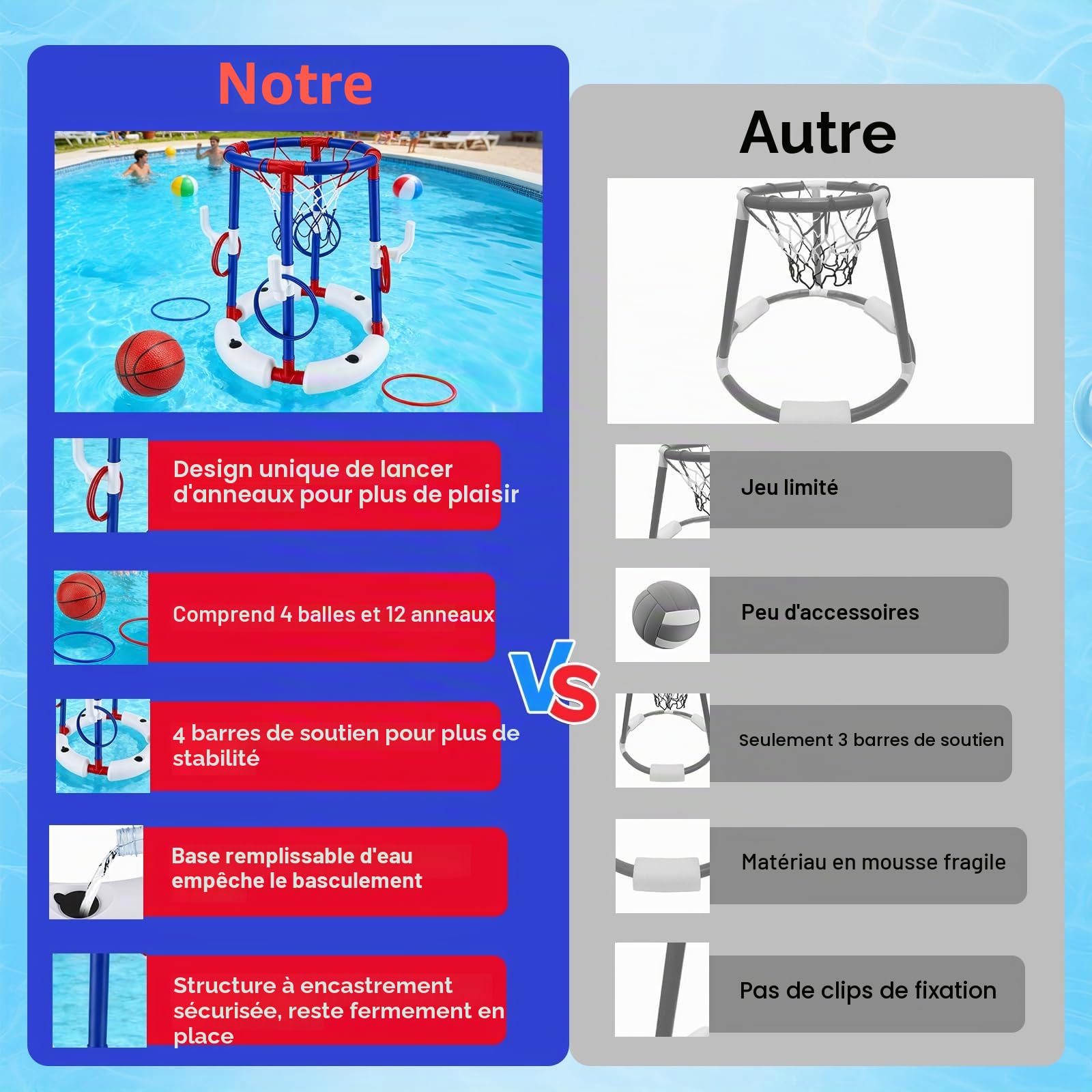 Jeu de Basket de Piscine 2 en 1, Panier de Basket Flottant avec 4 Grands Ballons & 12 Anneaux INCL. Pompe, Sport Nautique Gonflable pour Enfants Adultes Famille Amusement dans l'eau
