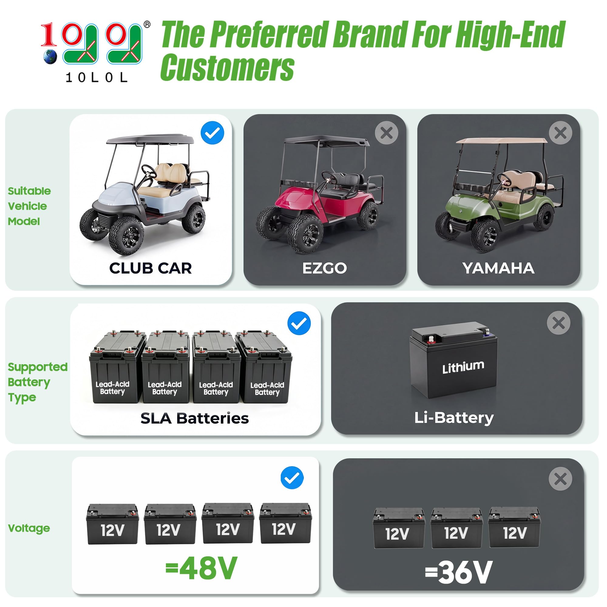 10L0L Caricabatteria da golf cart da 48 V per Club Car DS/Precedent, caricabatterie intelligente da 15 Amp con spina rotonda a 3 pin, carica per batteria al piombo, impermeabile IP67