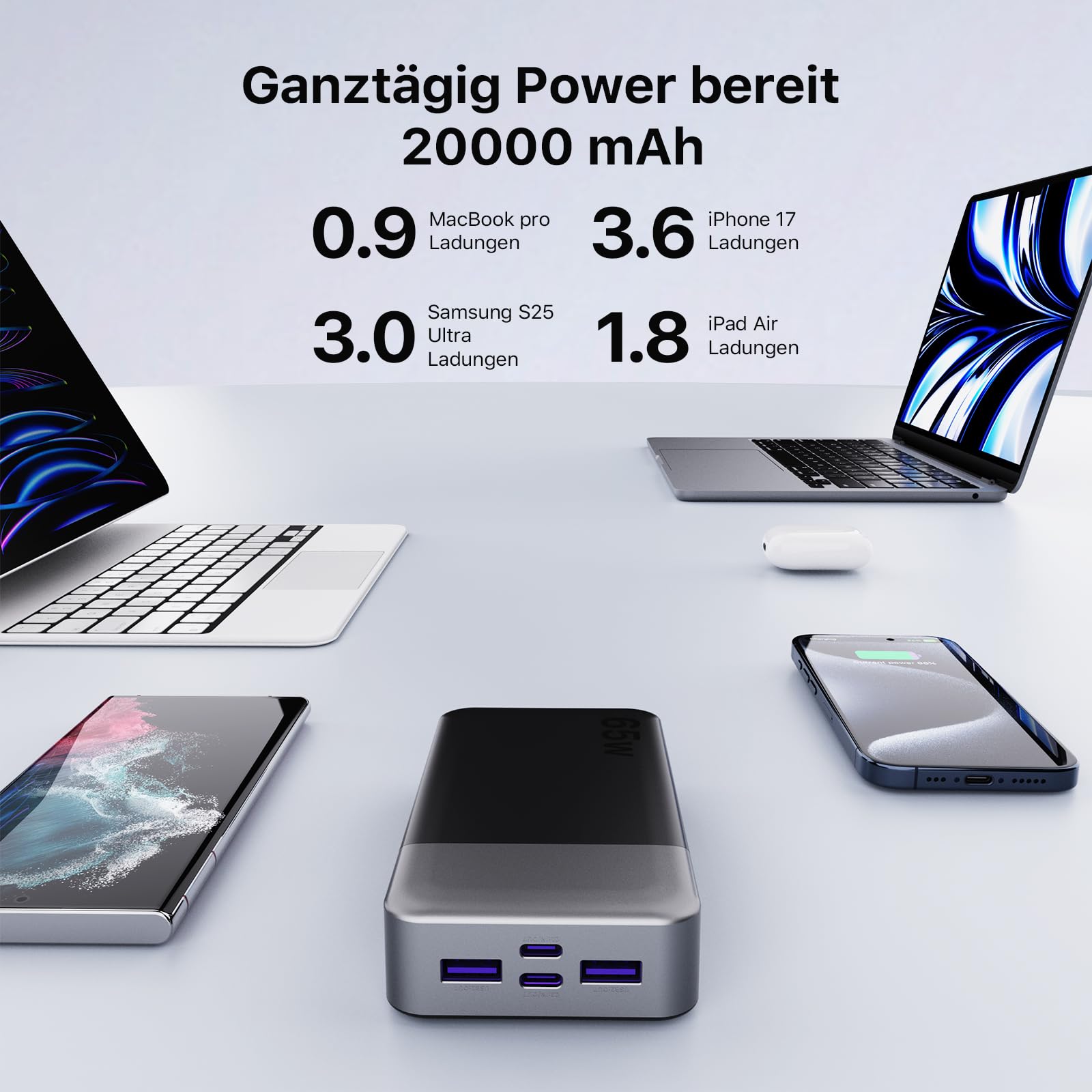 NOBIS 65W Power Bank 20000mAh, Power Bank USB C*2 (In/Out) & USB-A*2,Powerbank Schnellladefunktion PD QC mit Digital Display für Laptop, Handy, Tablet, Kopfhörer | Akkupack mit 2 USB-C(In/Out) und 2 USB-A, Digitalanzeige, Akku-Bank, Reise-unerlässlich für
