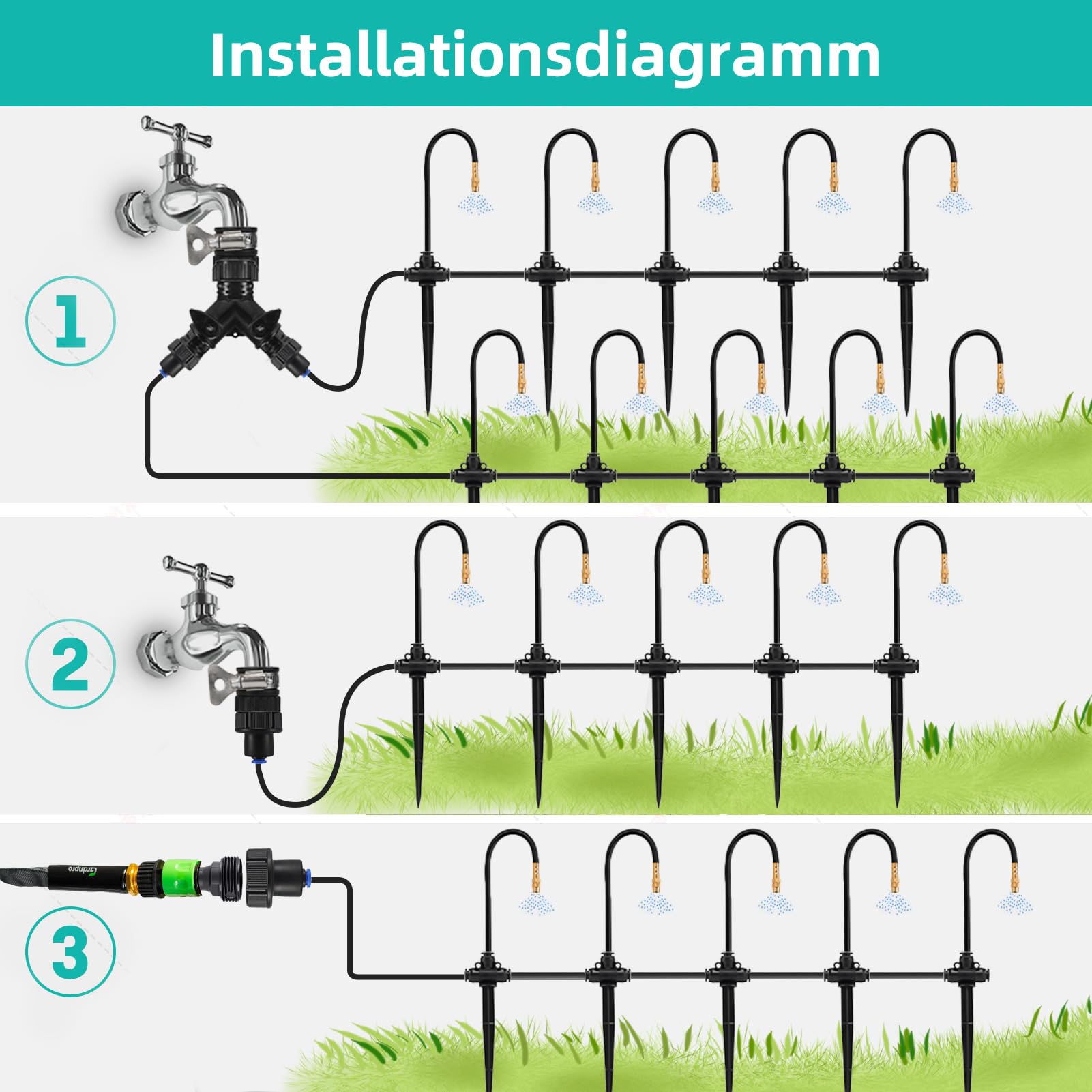 Automatisches Bewässerungssystem Garten, 360° Verstellbar Automatische Bewässerung mit Einstellbare Düse, Tropfbewässerungssystem für Garten, Balkon, Gewächshaus, Hochbeet Bewässerung (20M)