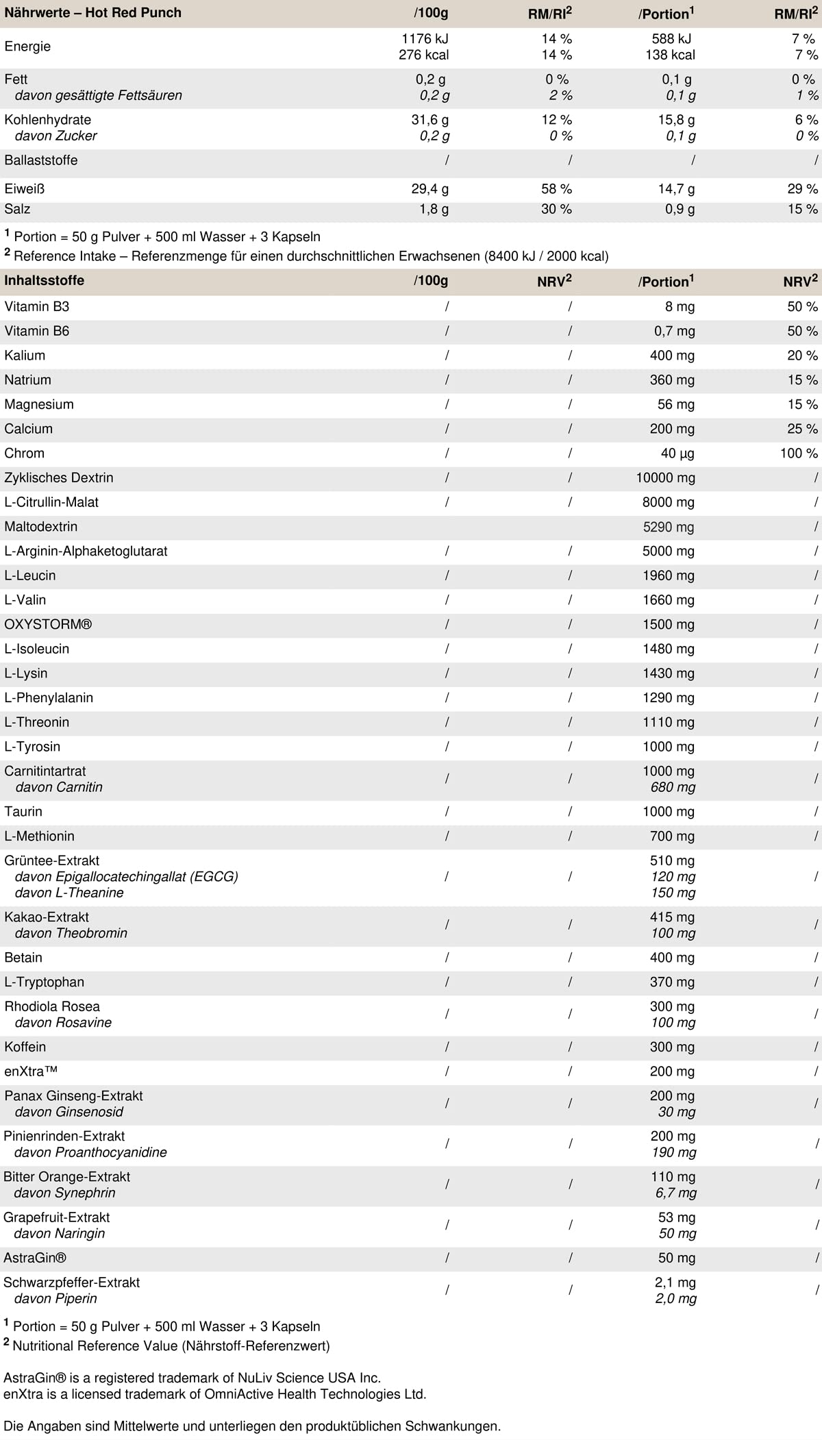 Plutonium 3.0-1054g Geschmack Hot Red Punch I Pre Workout Booster I über 30 potente Inhaltsstoffe I L-Citrullin Malat I L-Arginin AKG I OXYSTORM® I EAA Matrix I vegan