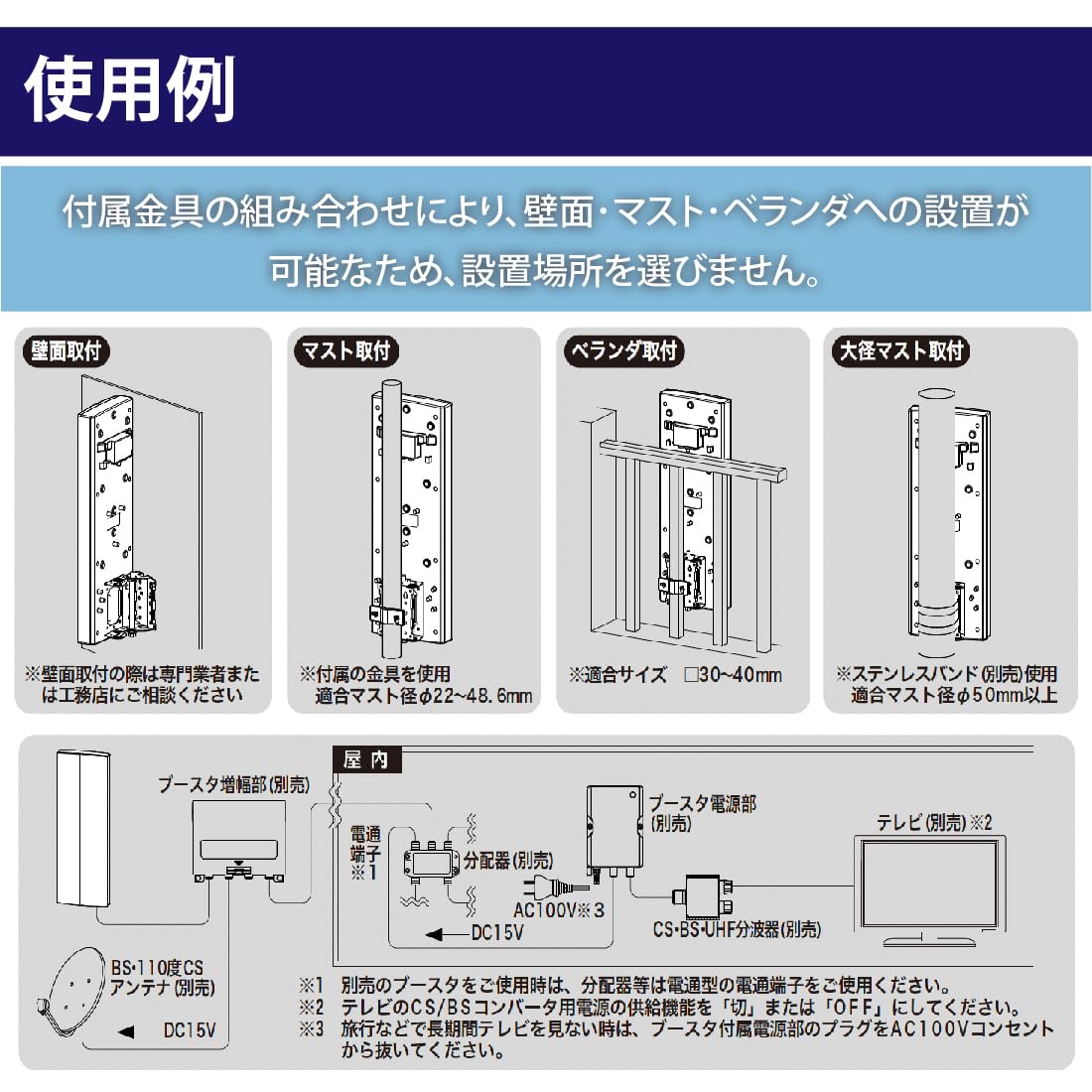 平面アンテナ SDA-20-3 SDA-20-3-K｜サン電子株式会社
