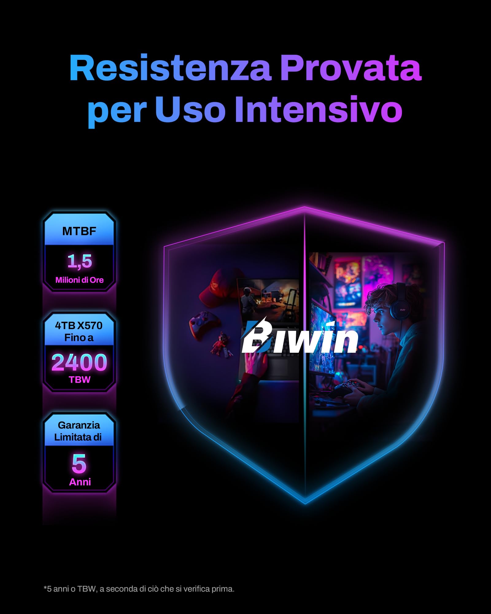 BIWIN Black Opal X570 Gen5 SSD da gioco 1TB - fino a 14000 MB/s di lettura - M.2 2280 NVMe PCIe 5.0 con 3D TLC NAND - Disco interno professionale per laptop e desktop