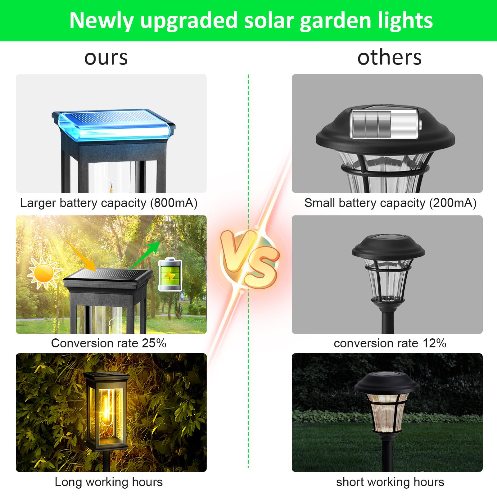 Lampade Solari per Giardino Esterno, Luci Moderne in Confezione da 4, On-Off Automatiche, Decorazione Impermeabile IP65 Bianco Caldo per Prato, Cortile