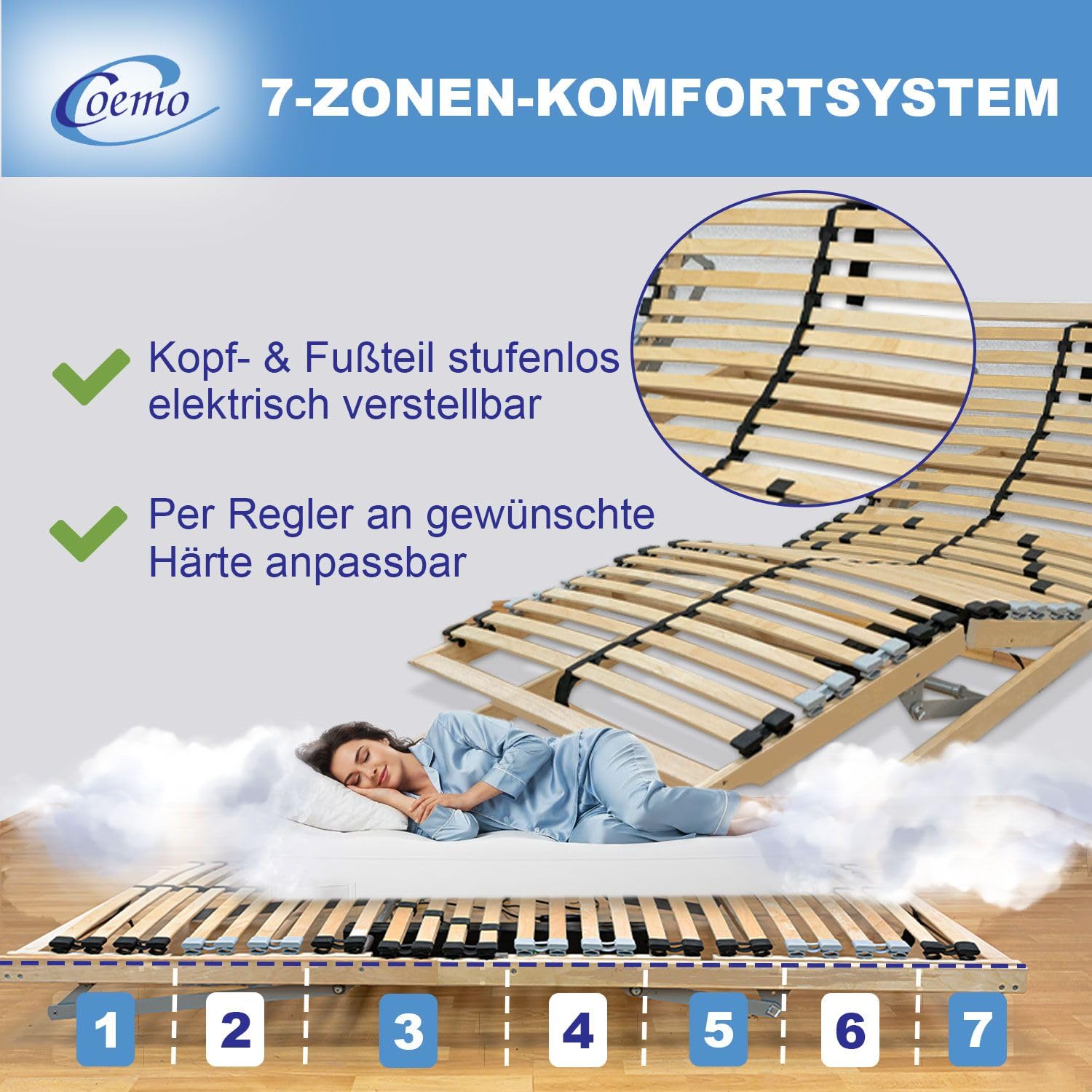 Coemo 7-Zonen Lattenrost Ergo KF mit Motor Kopf- und Fußteil elektrisch verstellbar, 28 Federleisten, individuelle Härtegradeinstellung, mit Notstromabsenkung, Bausatz, 90 x 200 cm