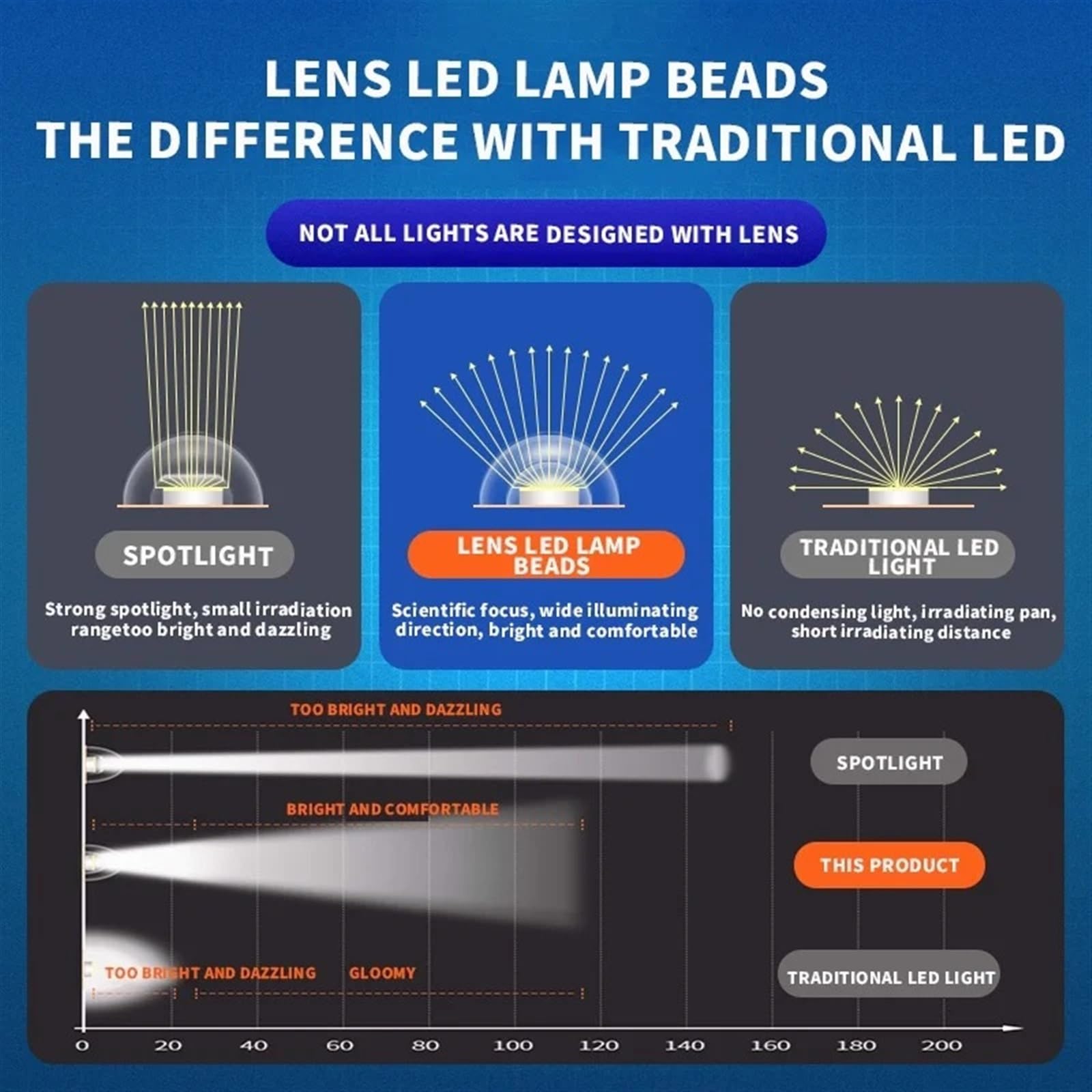 Lampy solarne, 200W lampa słoneczna zewnętrzna zewnętrzna słoneczna lampa uliczna ogród światło słoneczne dom wodoodporna kinkiet słoneczna lampa uliczna do ogrodzenia, drzwi, garażu, podwórka